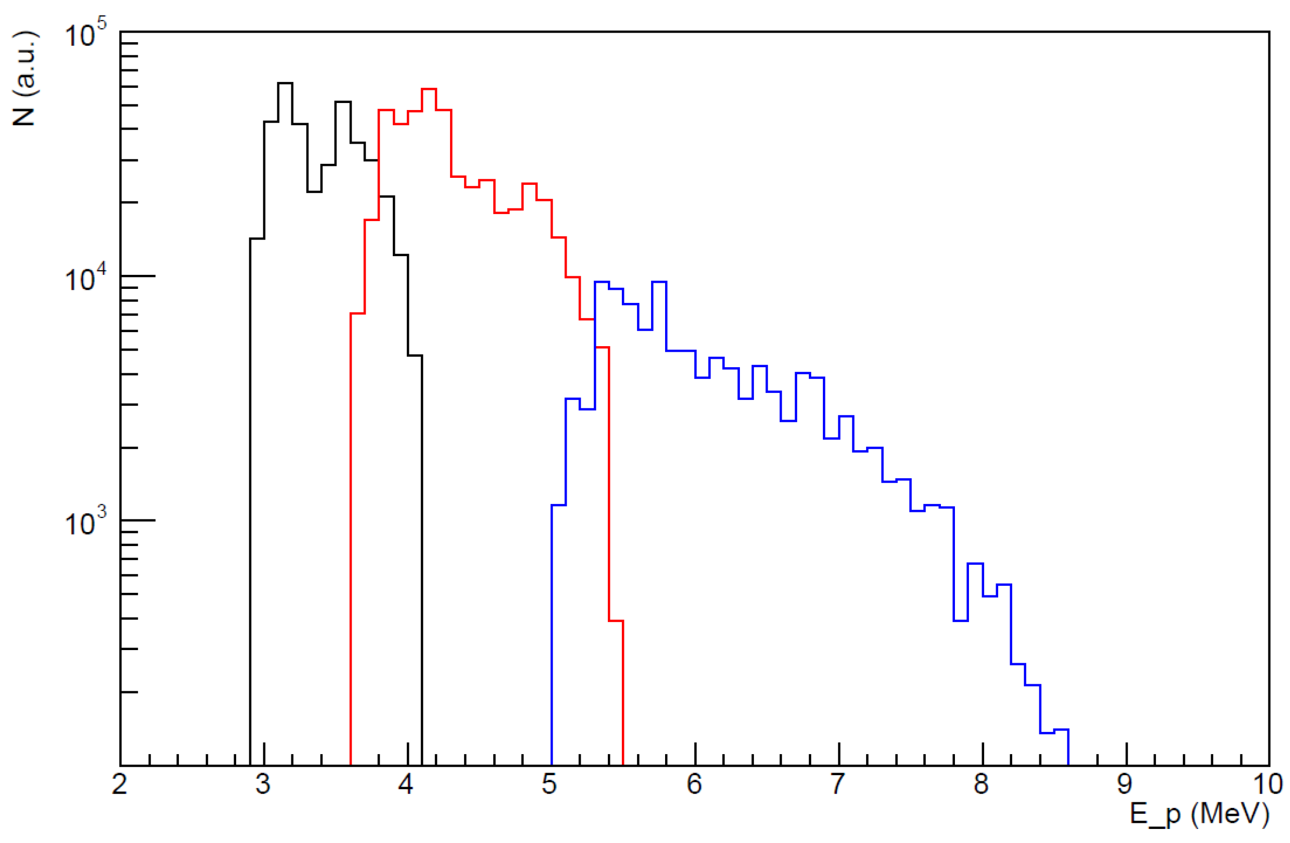 Preprints 105478 g007