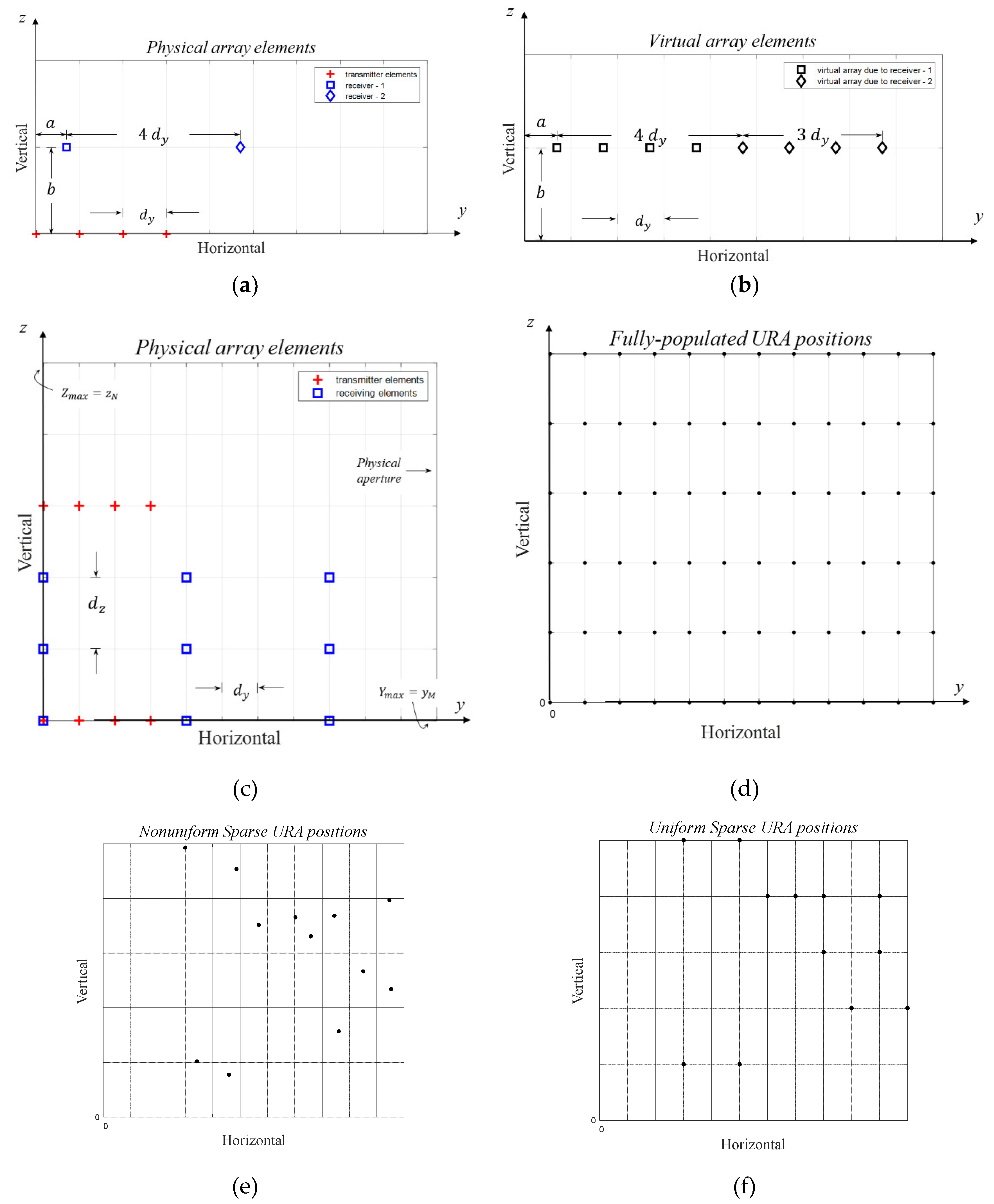 Preprints 113309 g003