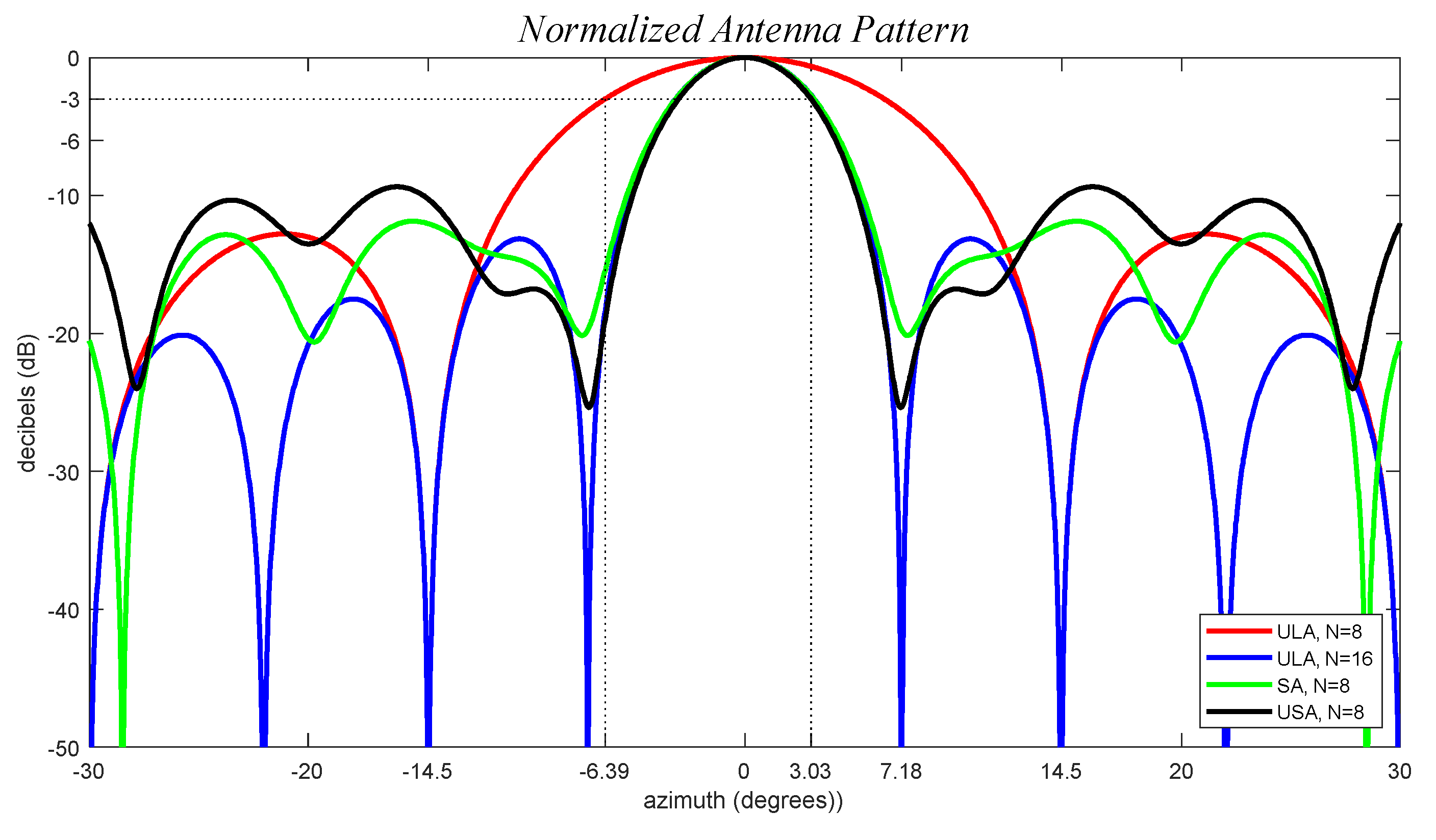 Preprints 113309 g005