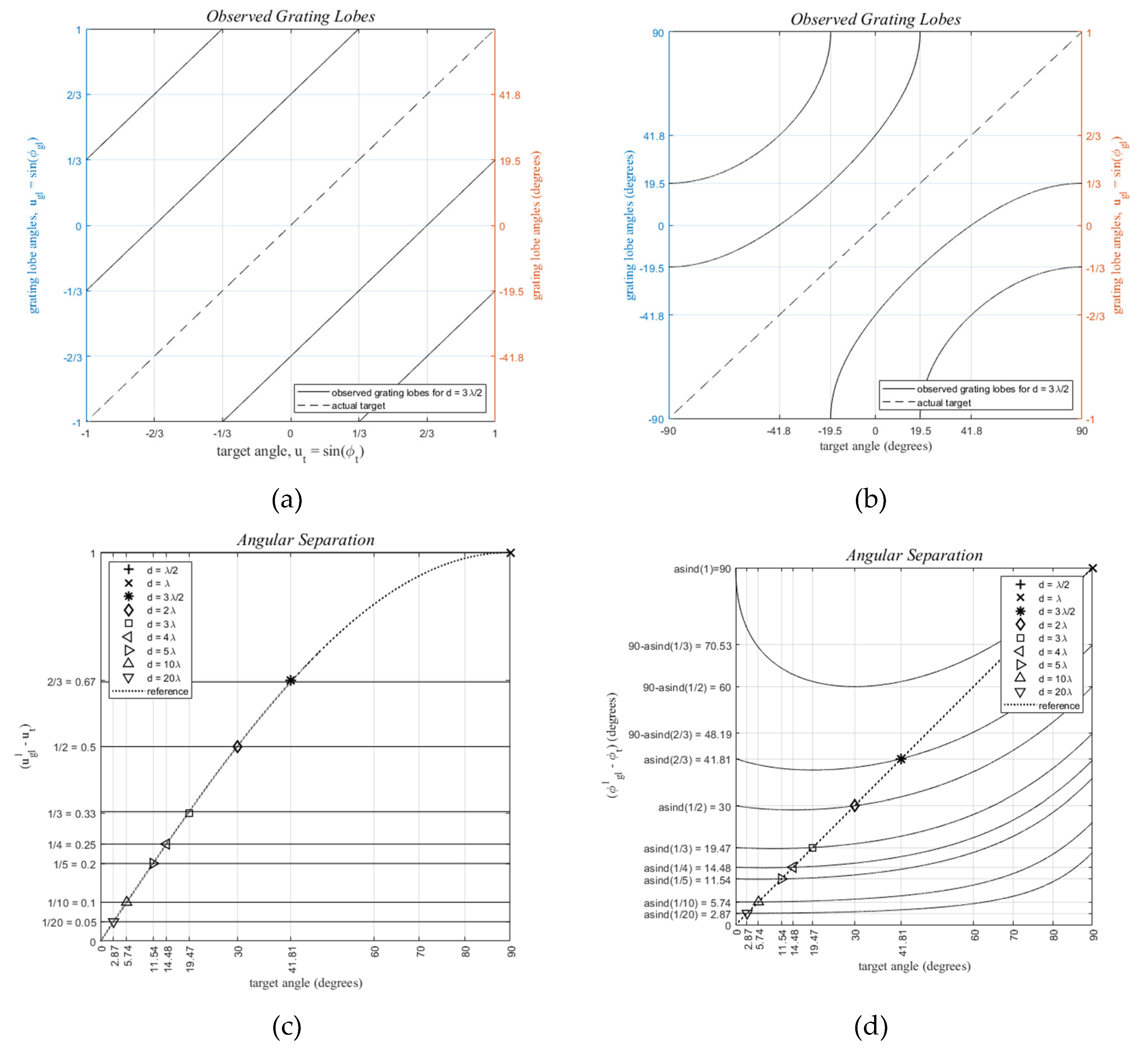 Preprints 113309 g006