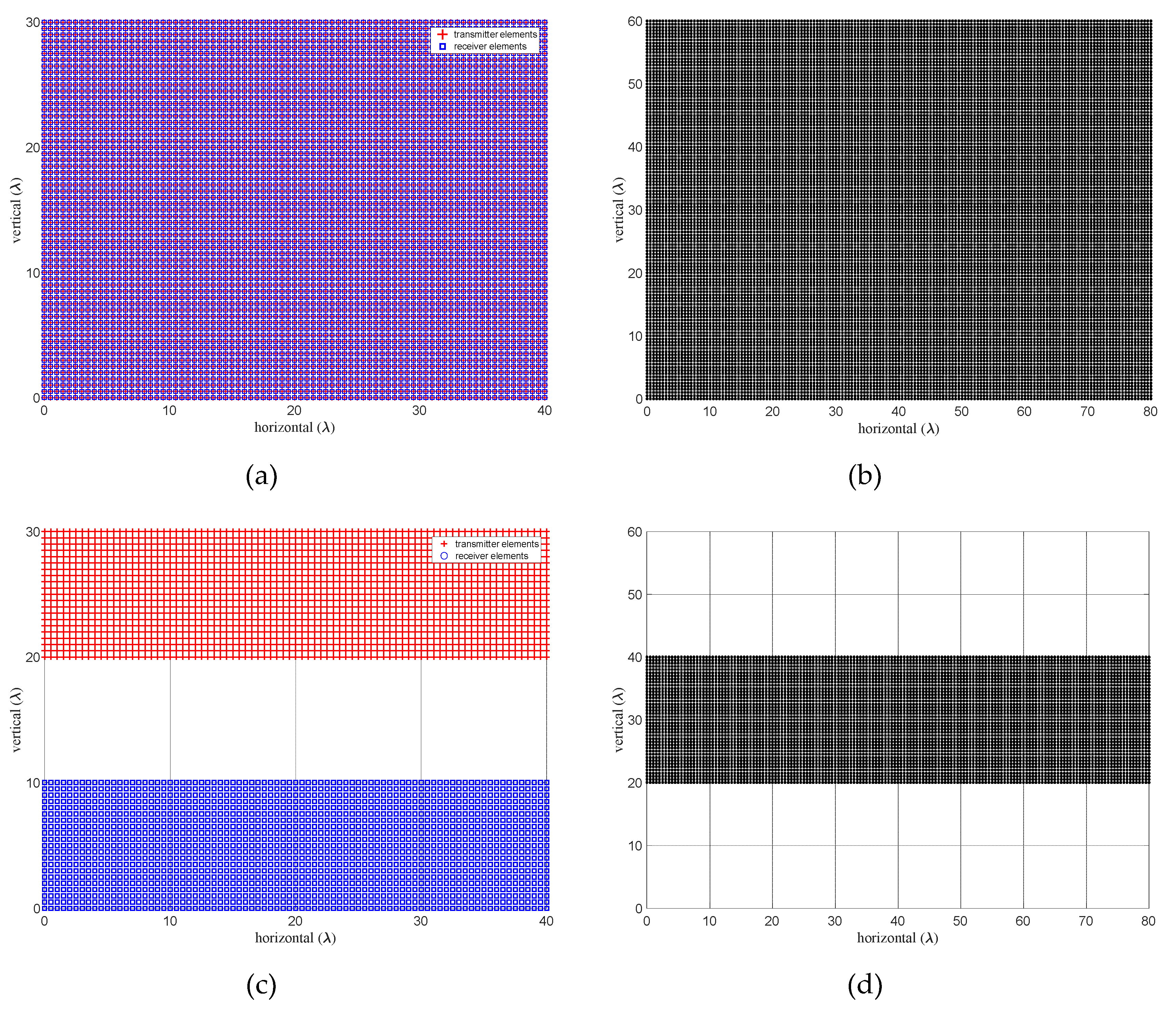 Preprints 113309 g007a