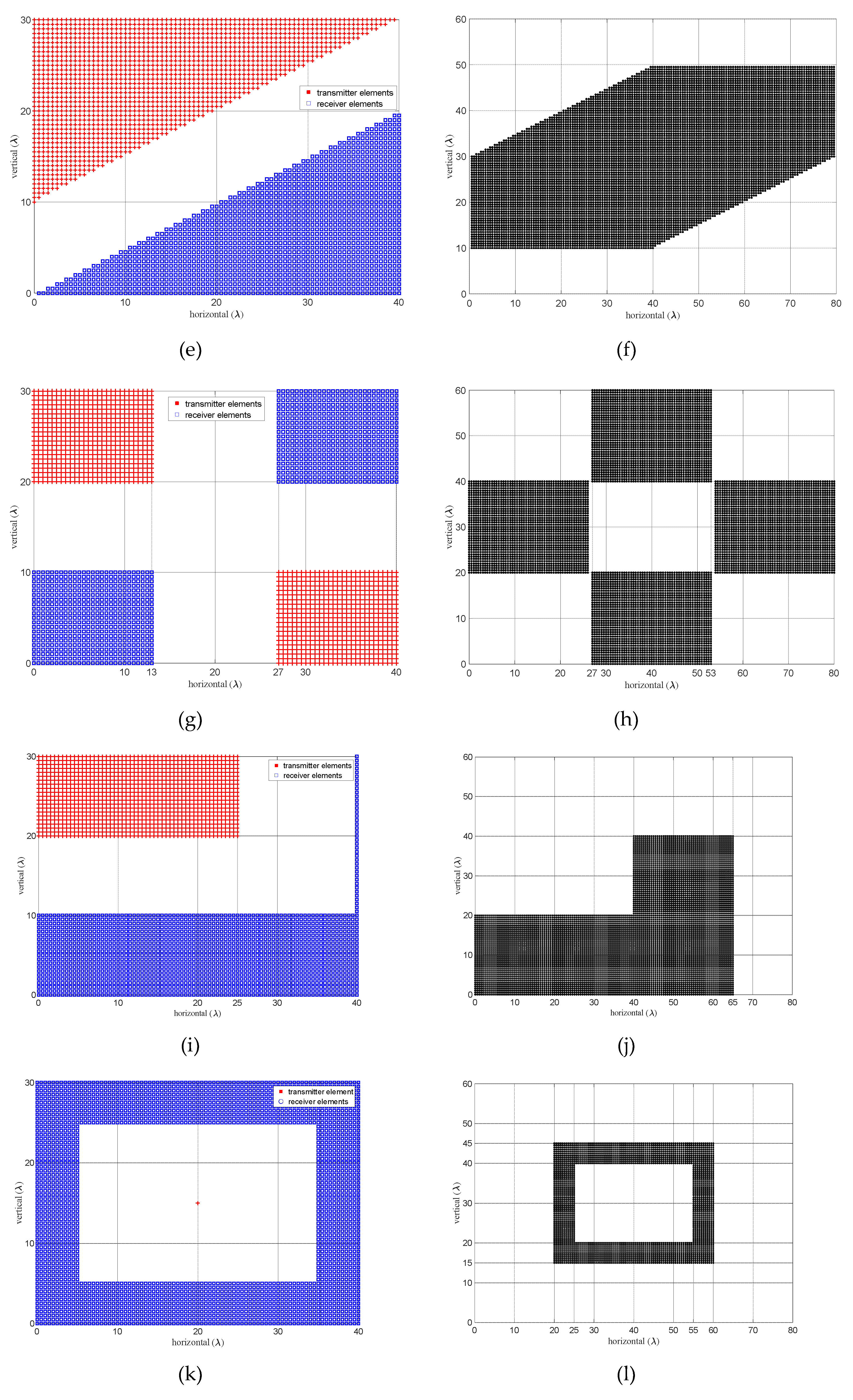 Preprints 113309 g007b