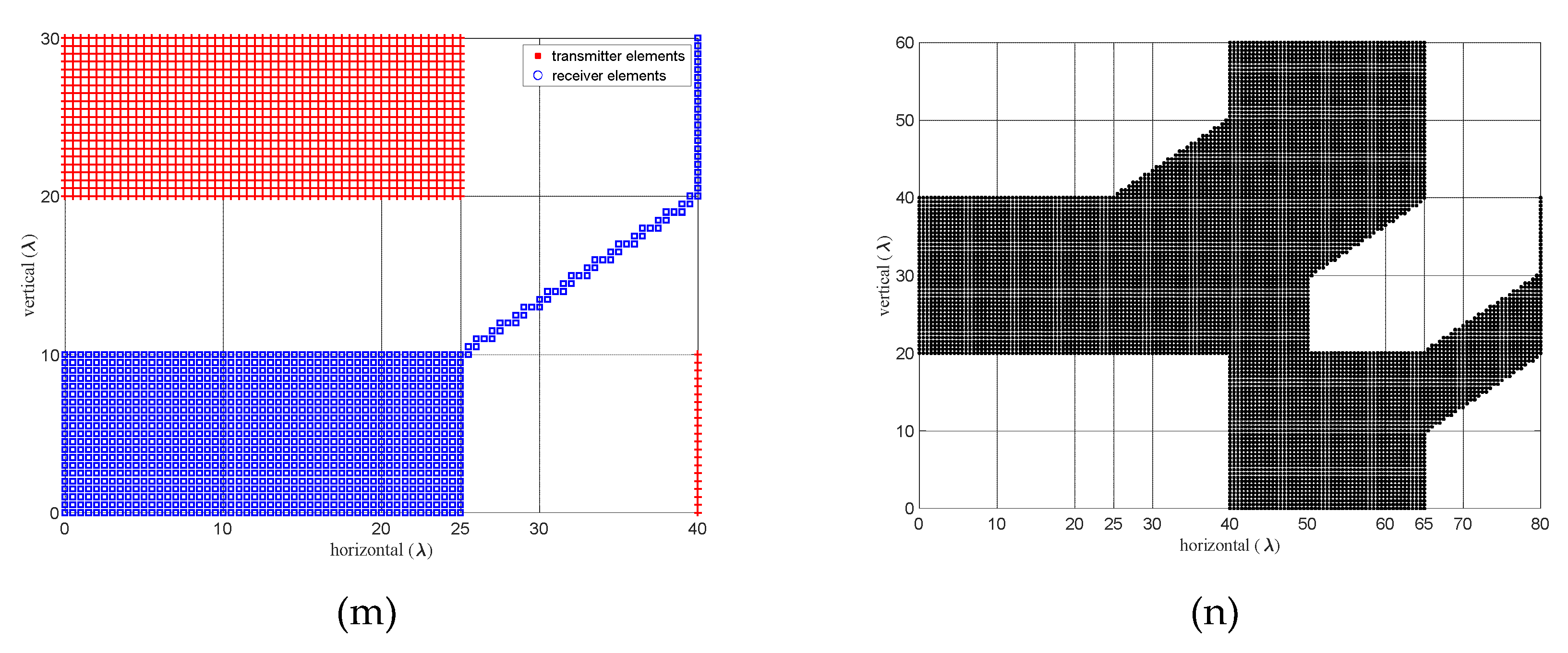 Preprints 113309 g007c