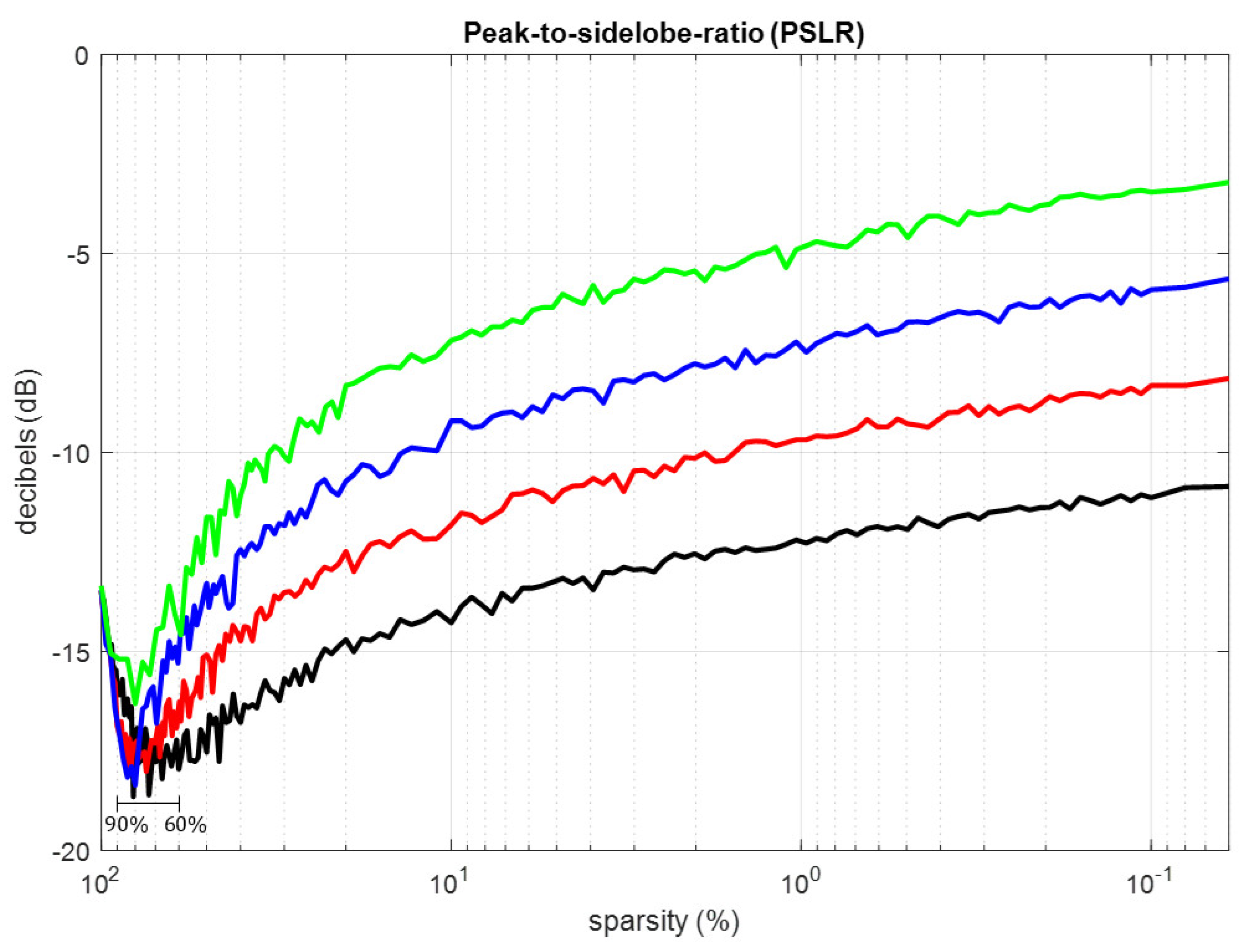 Preprints 113309 g008