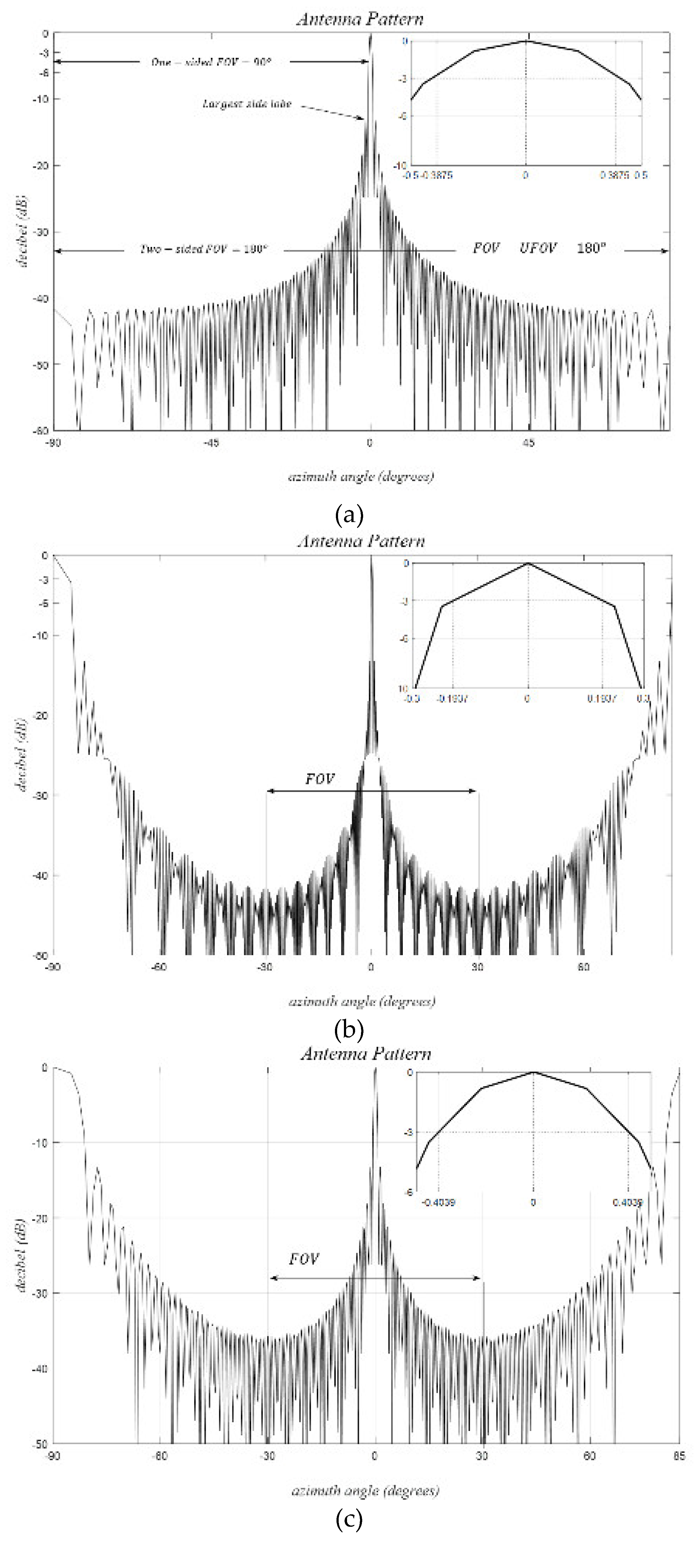 Preprints 113309 g010