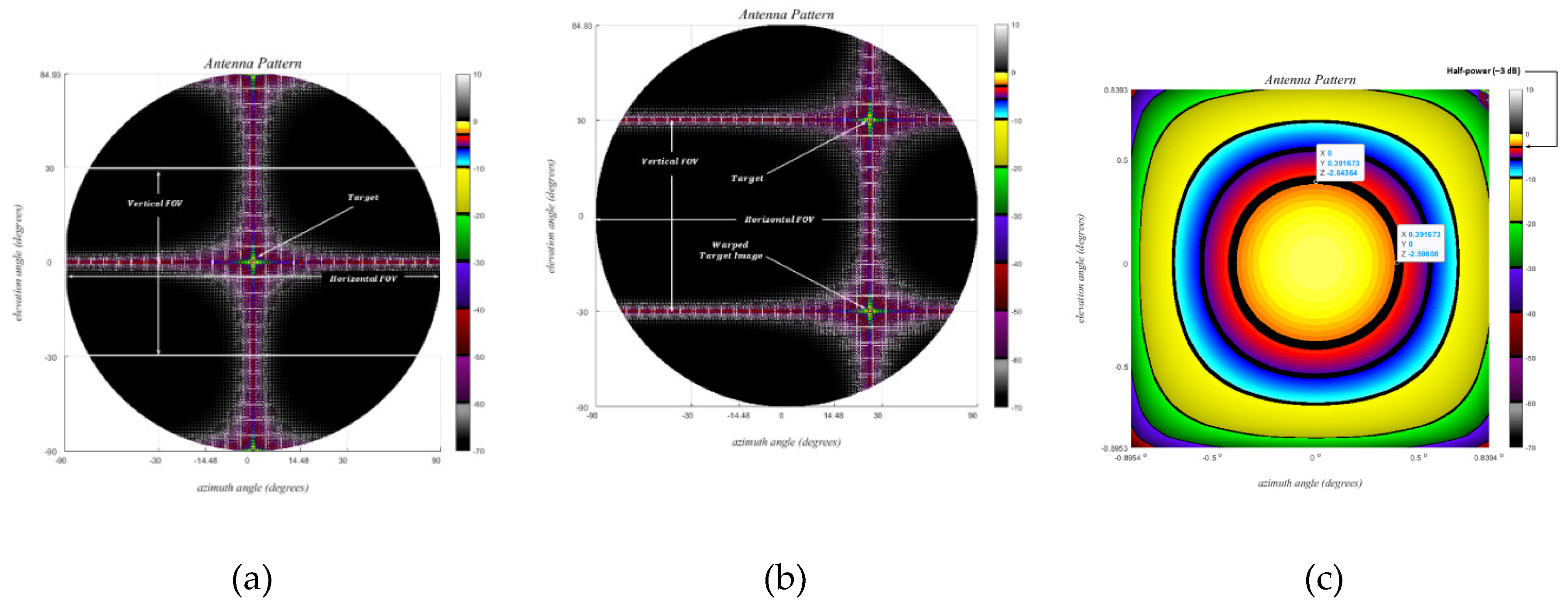 Preprints 113309 g011