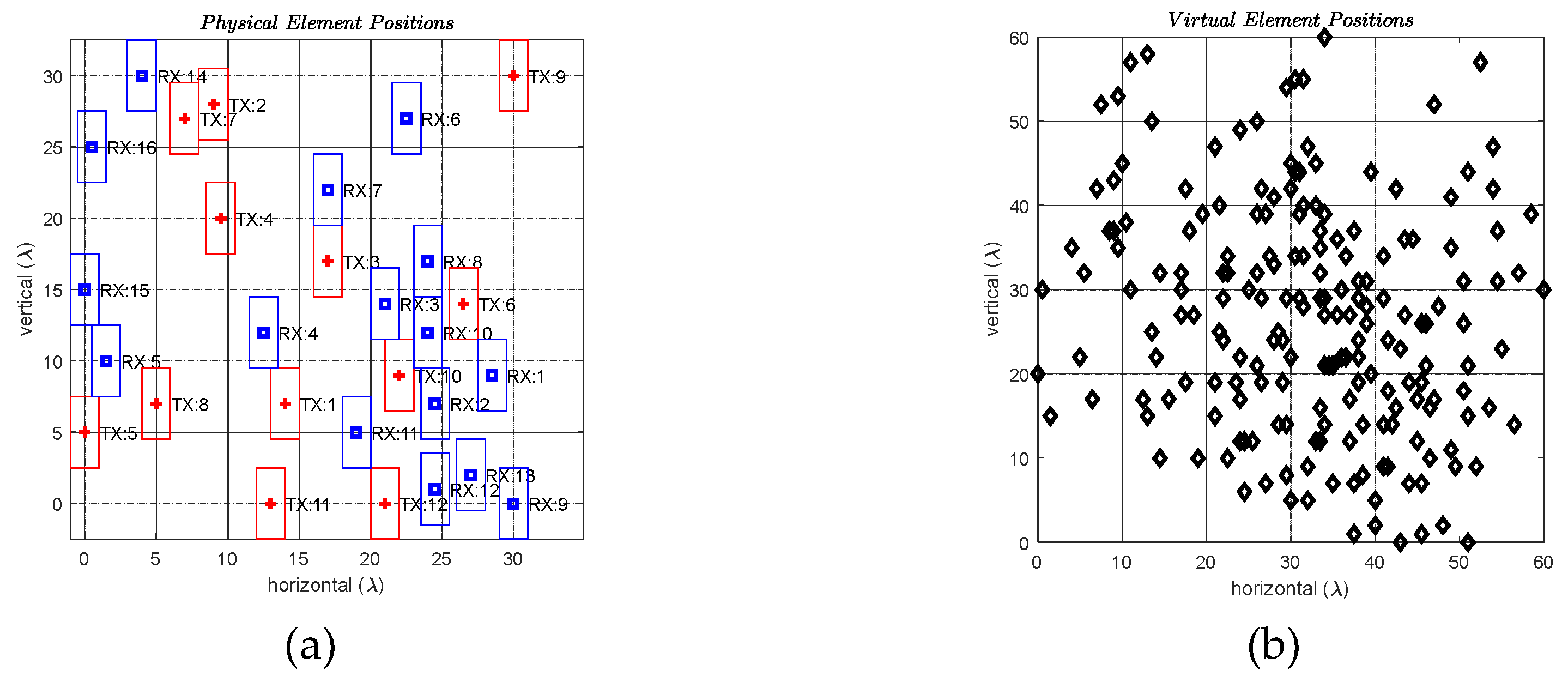 Preprints 113309 g012a