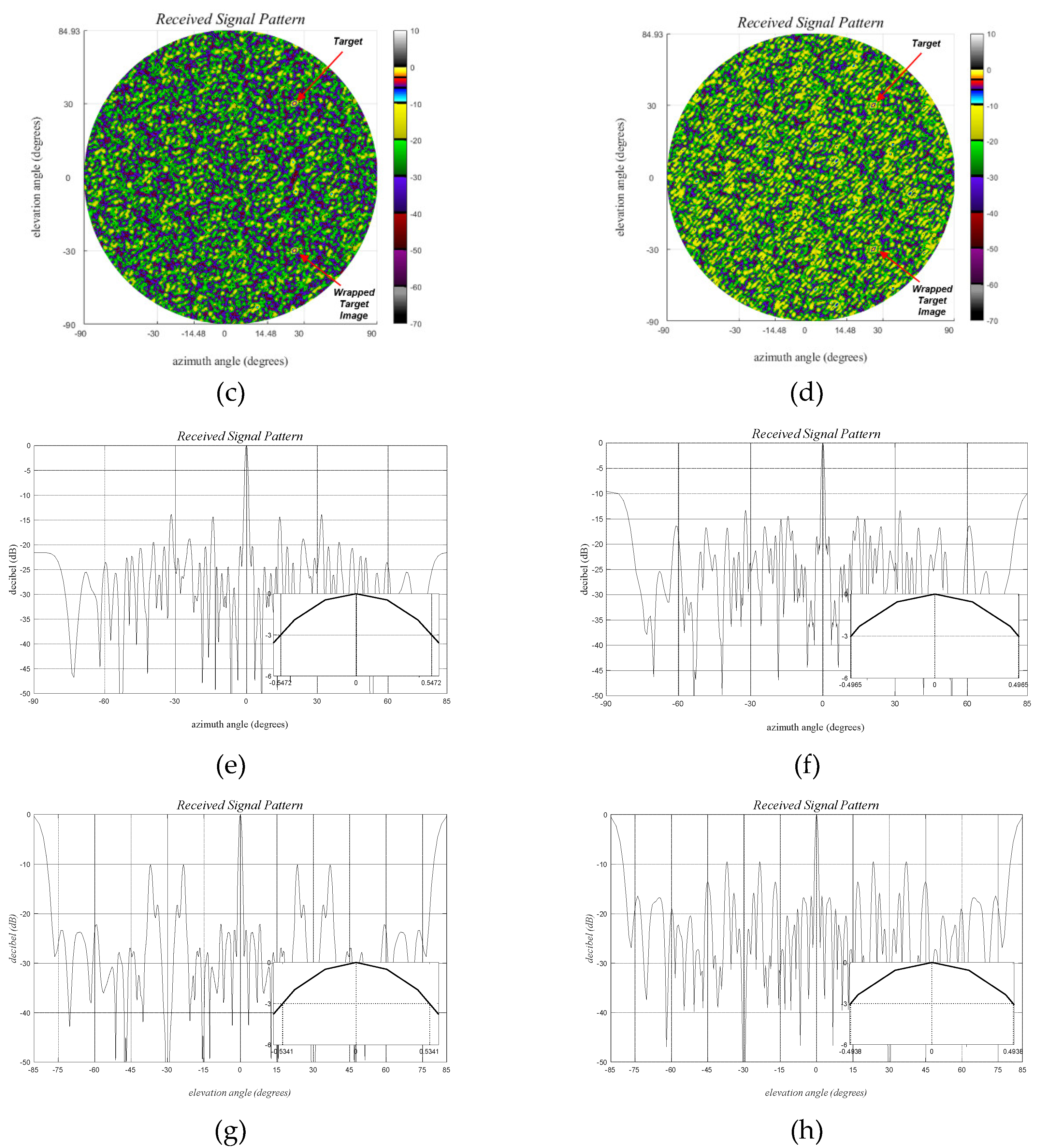 Preprints 113309 g012b