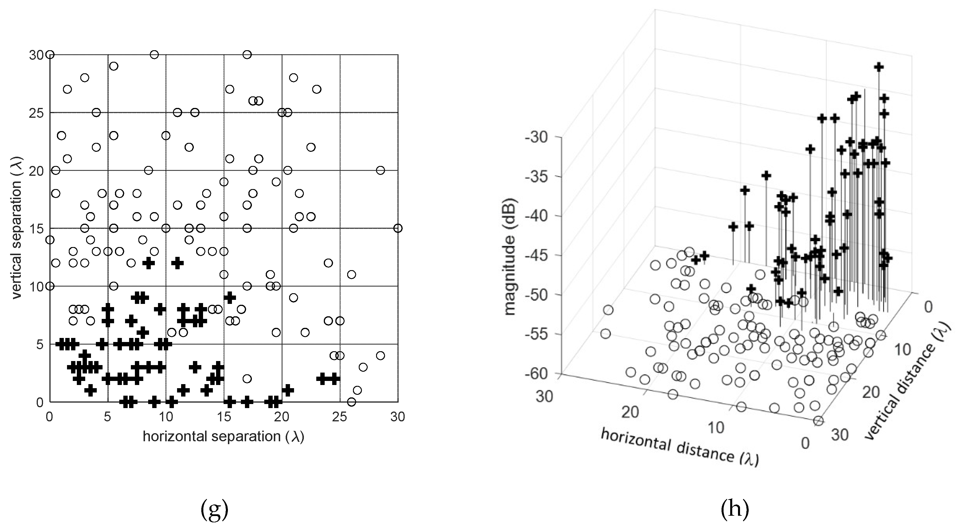 Preprints 113309 g013