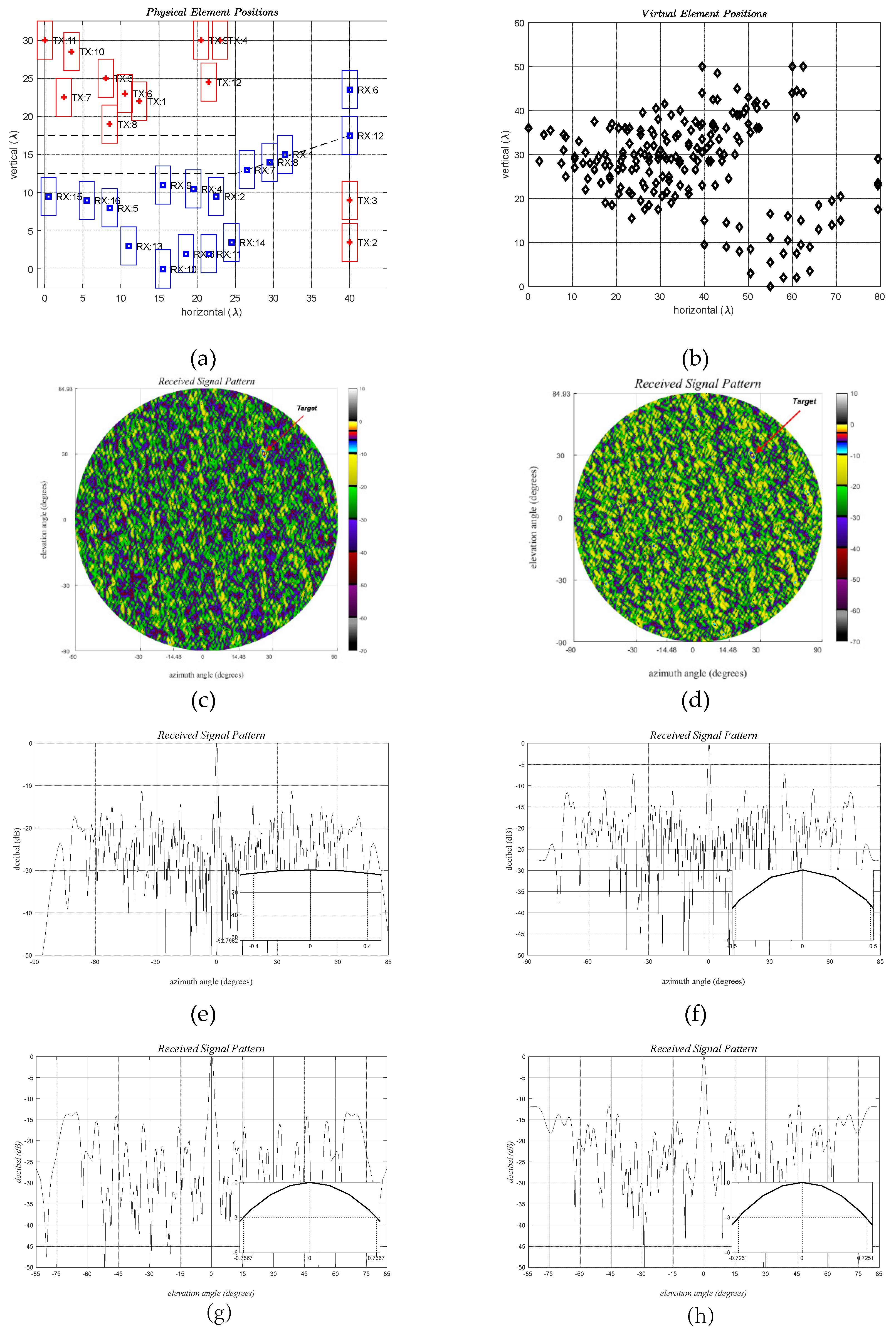 Preprints 113309 g014