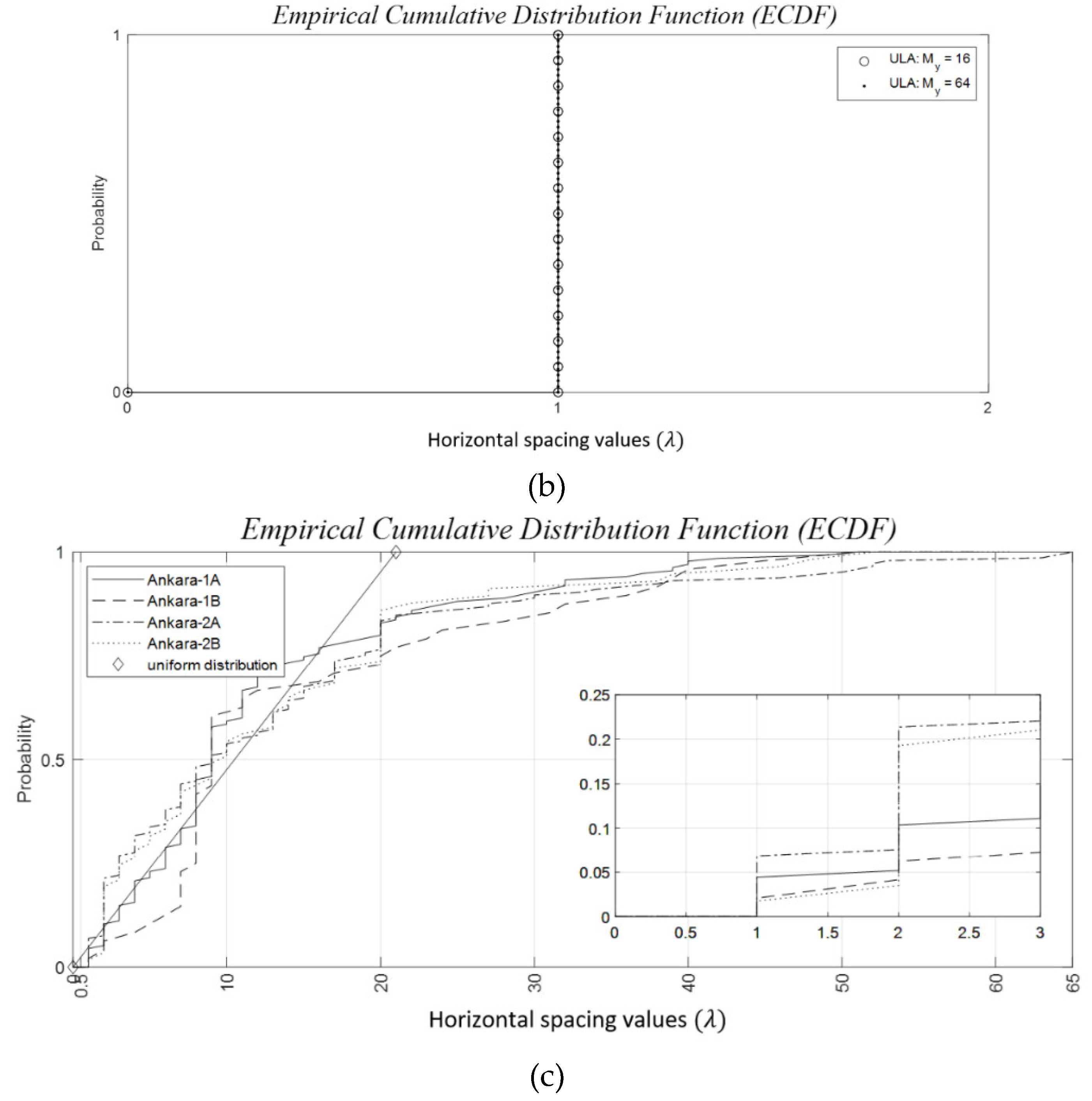 Preprints 113309 g016