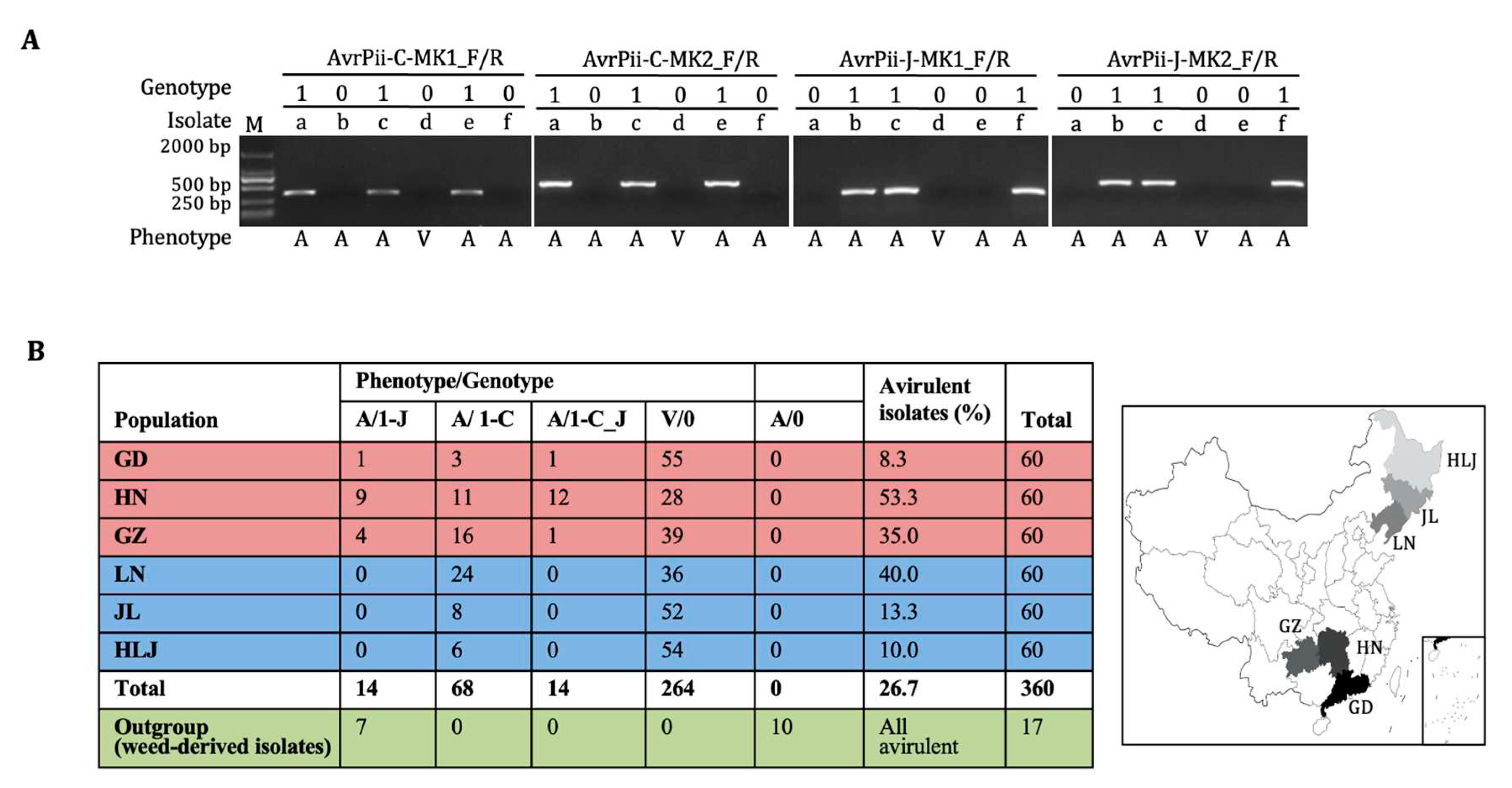 Preprints 71194 g003