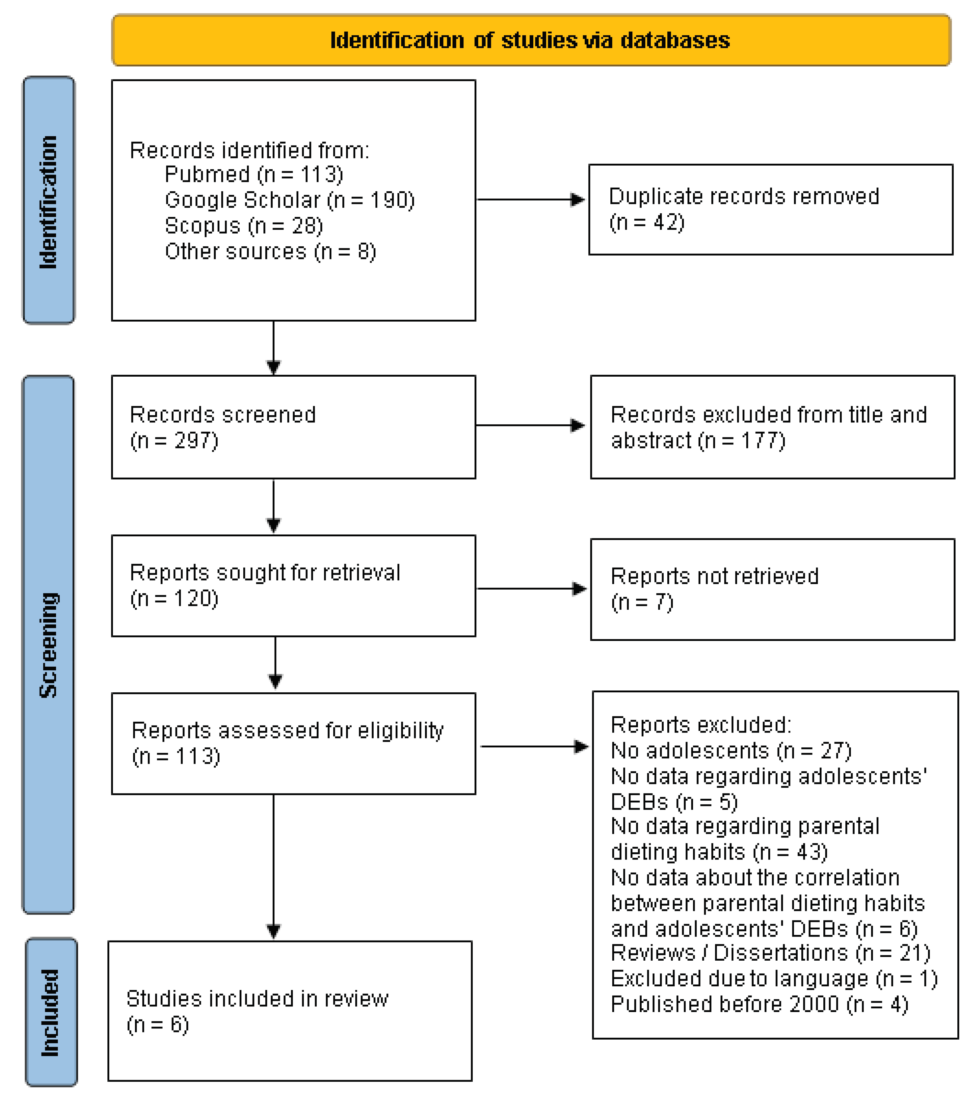 Preprints 78847 g001