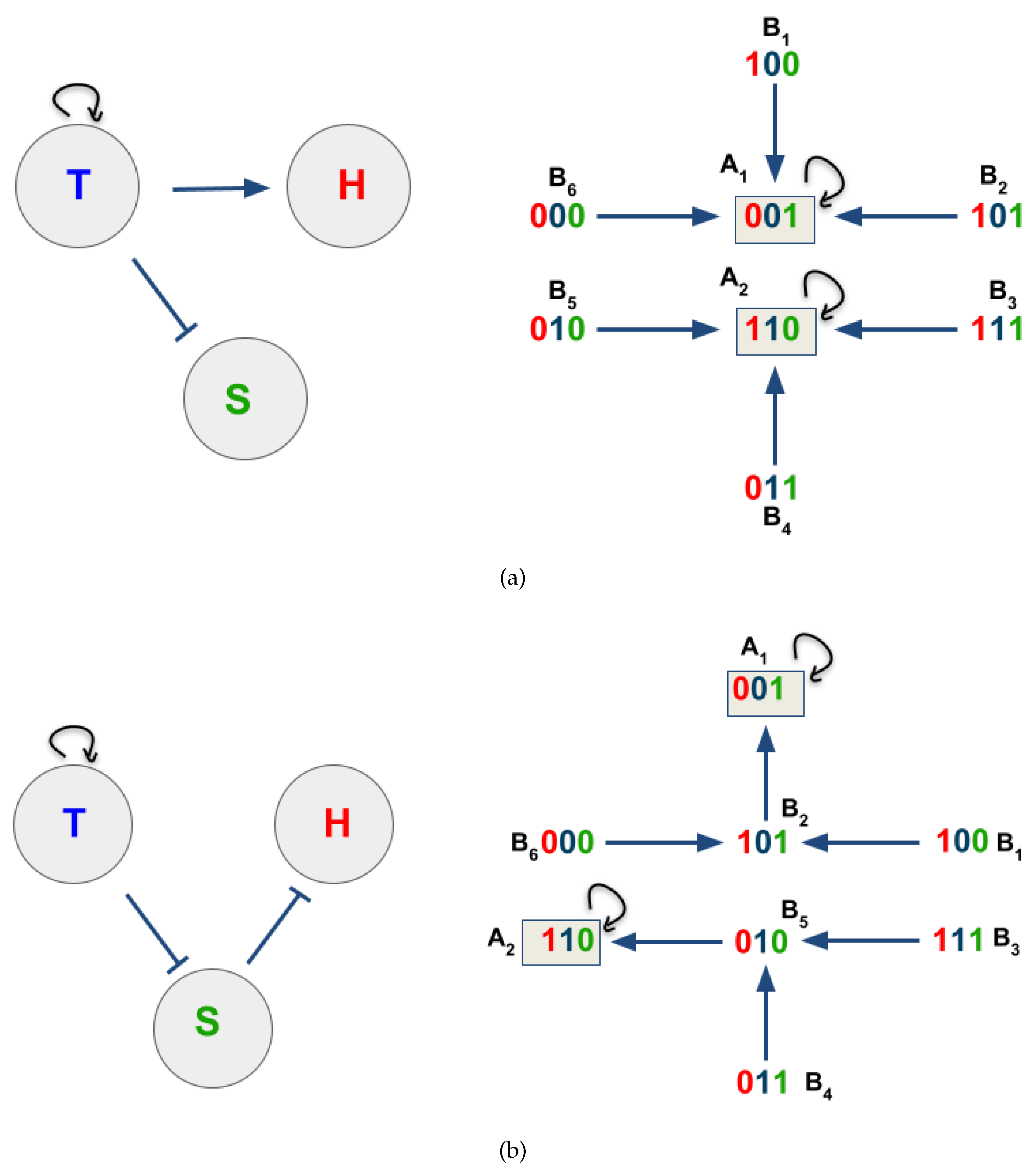 Preprints 88717 g003