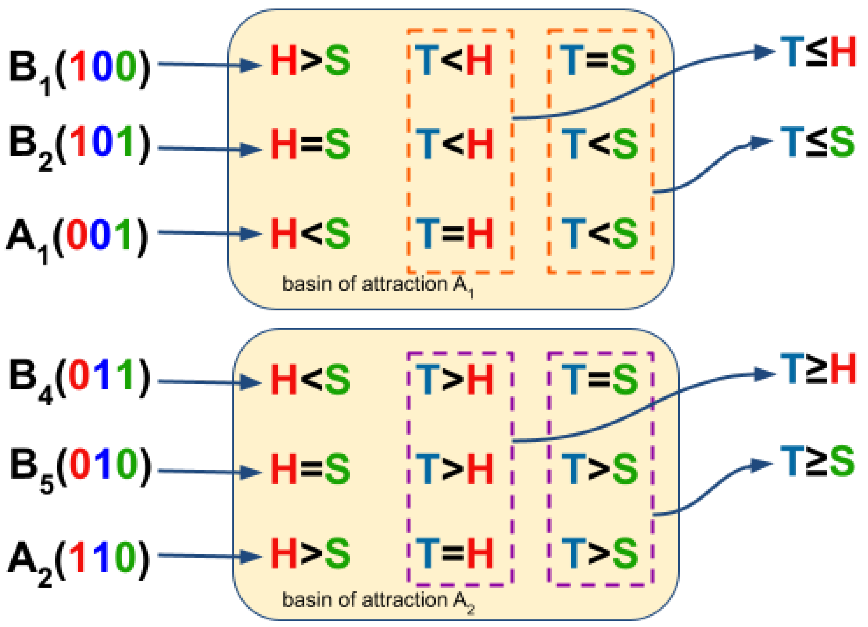 Preprints 88717 g004