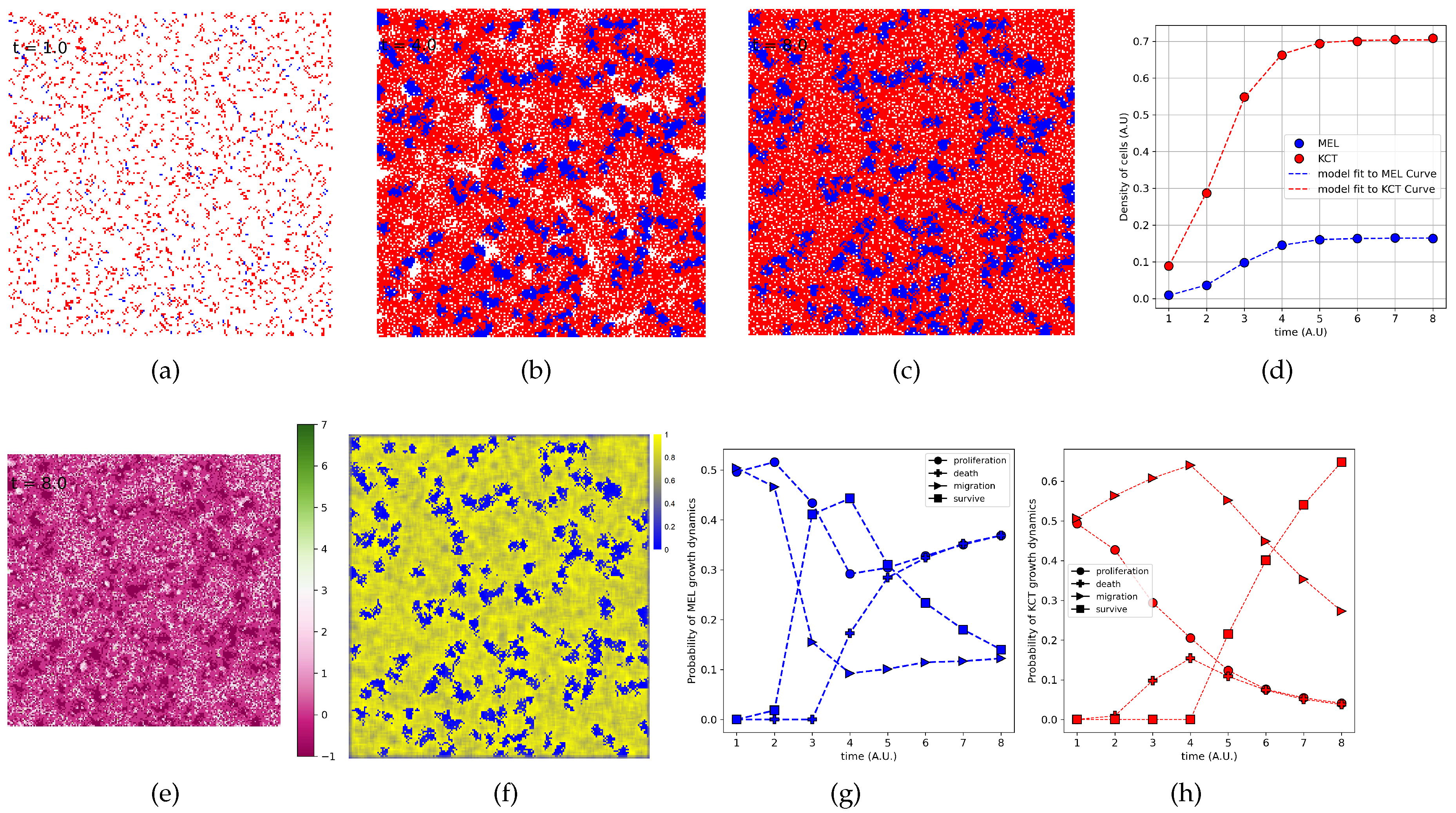 Preprints 88717 g006