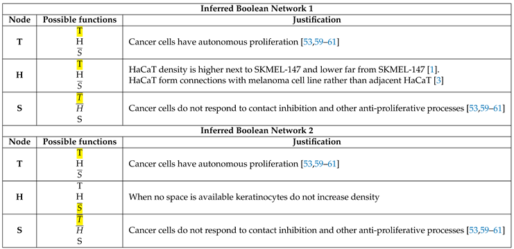 Preprints 88717 i001