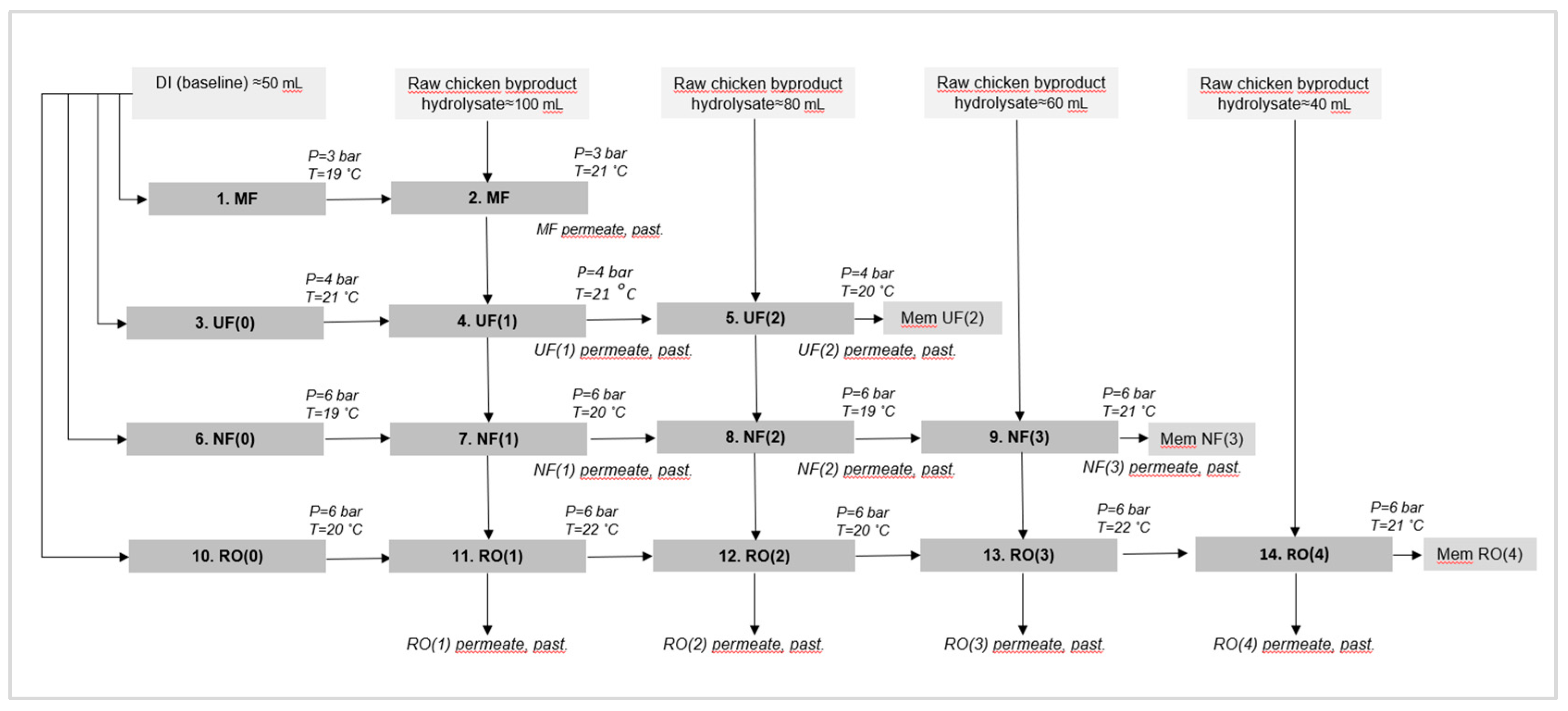 Preprints 92207 g002