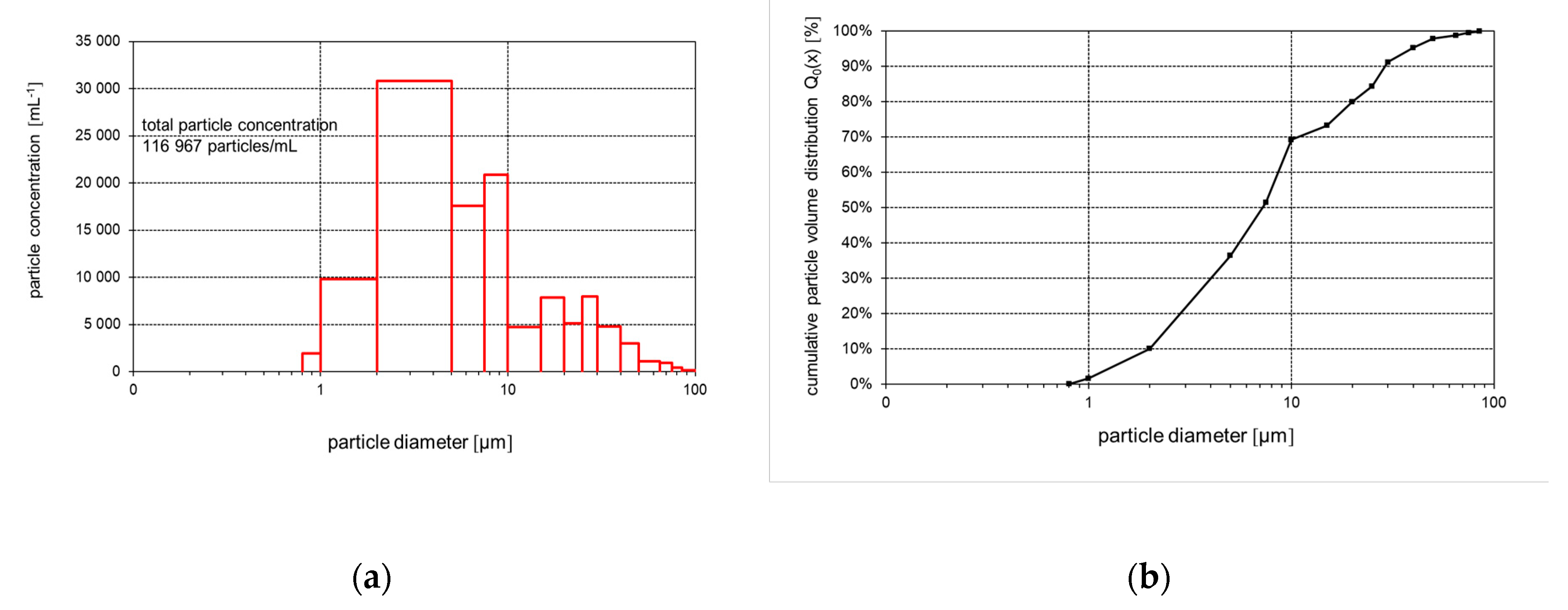 Preprints 92207 g003