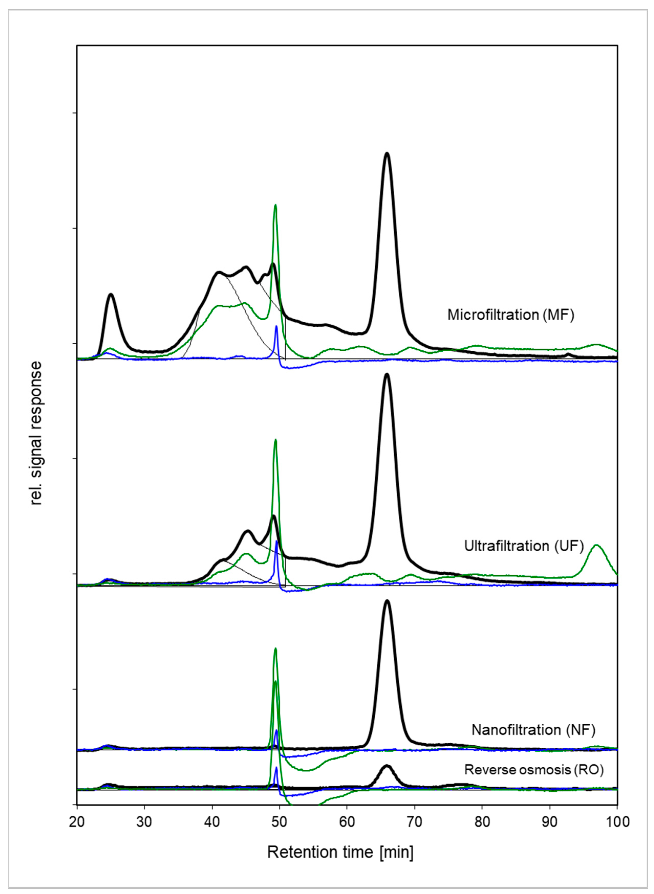 Preprints 92207 g004