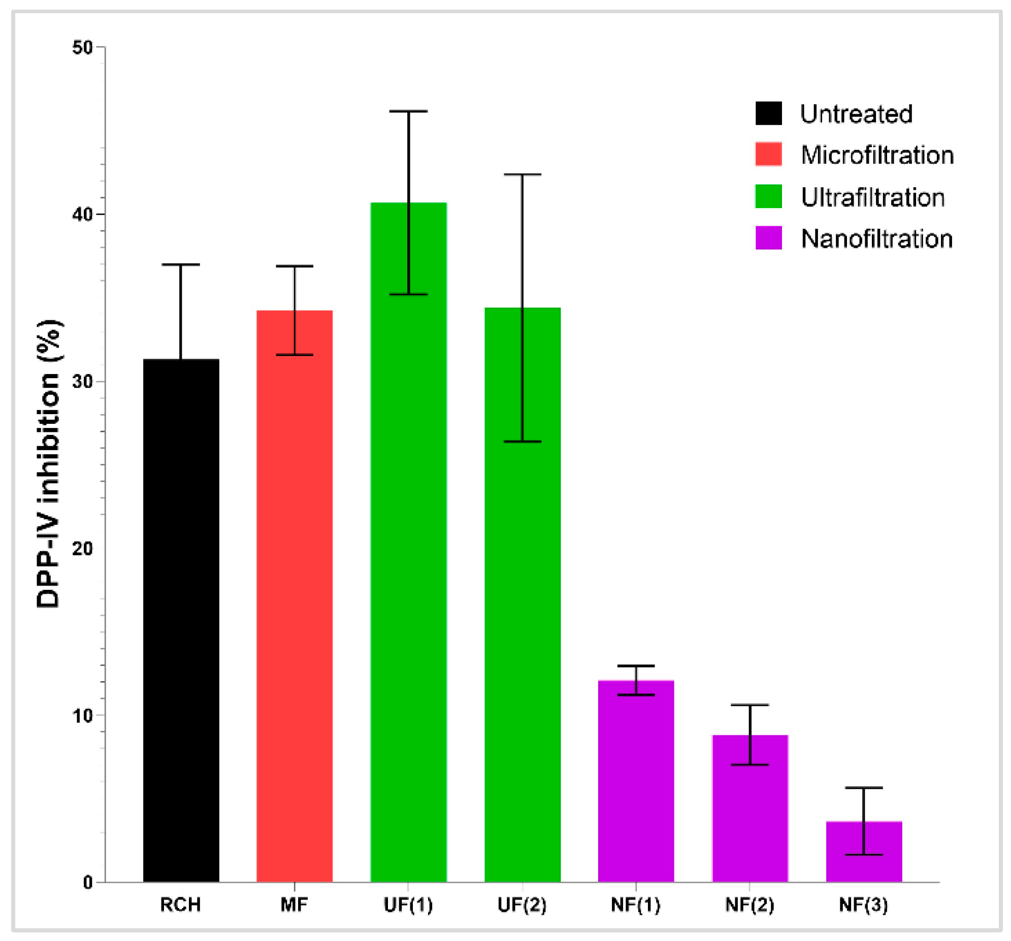 Preprints 92207 g007