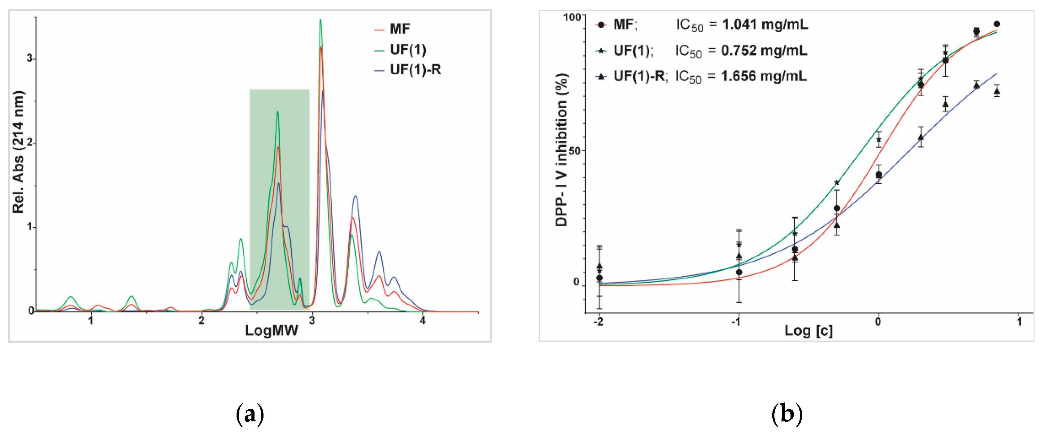 Preprints 92207 g008