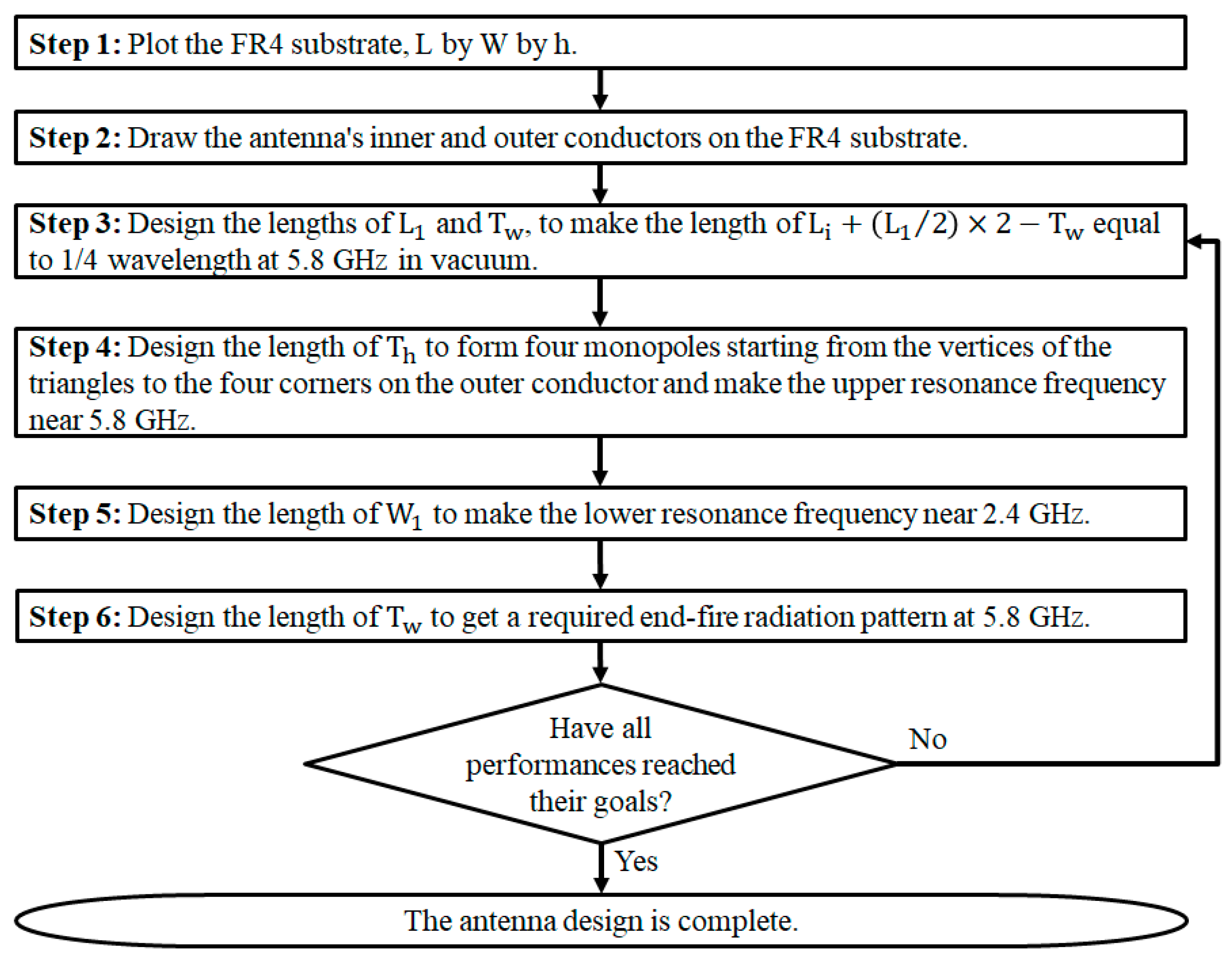 Preprints 77169 g003