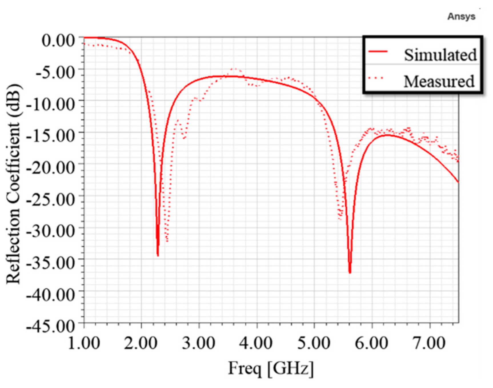 Preprints 77169 g013