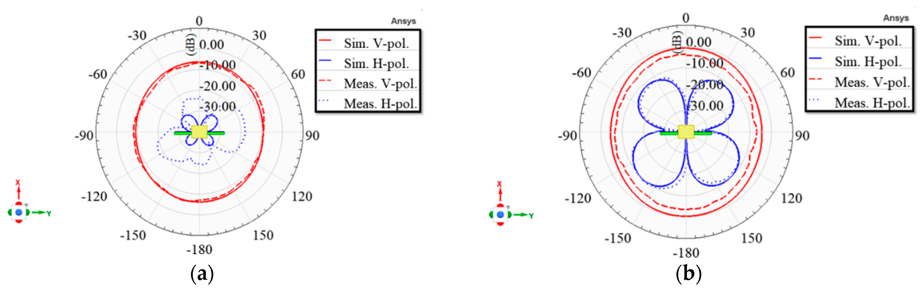 Preprints 77169 g014