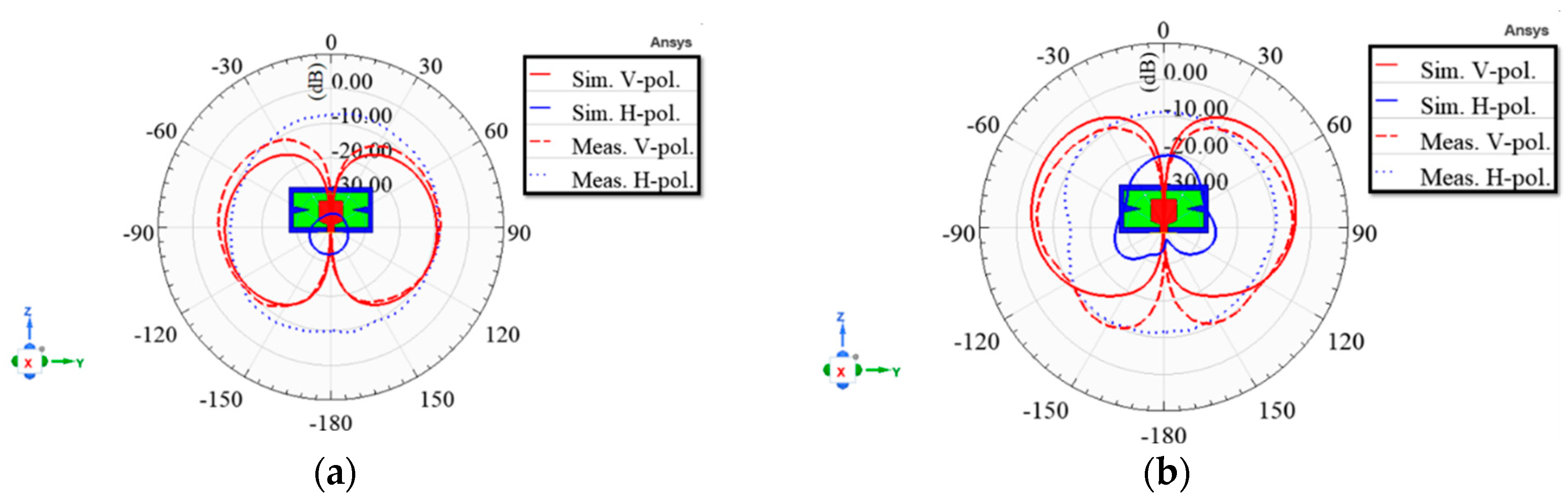 Preprints 77169 g016