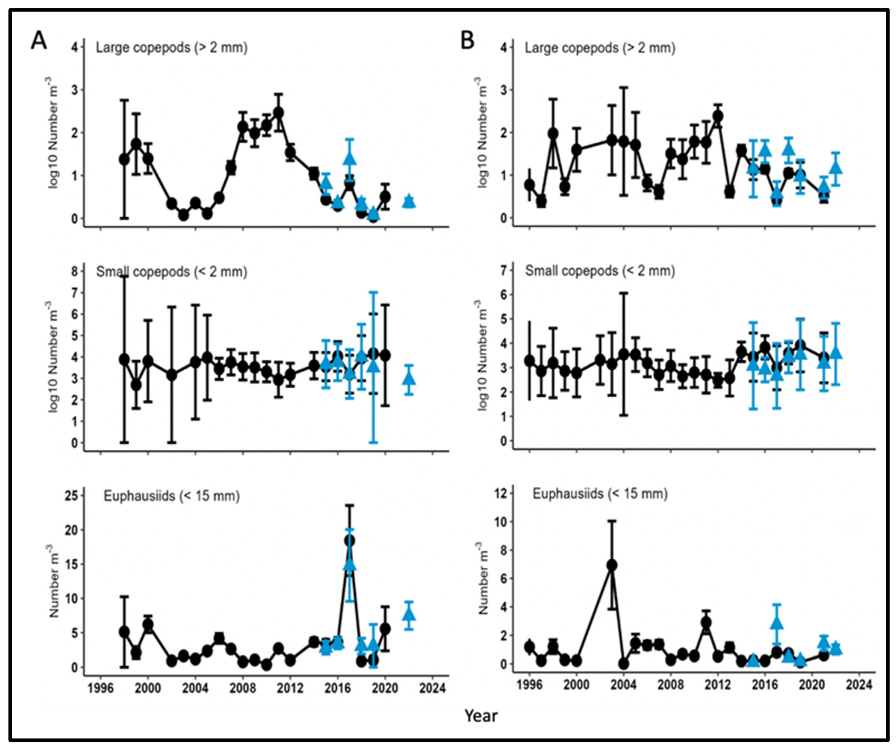 Preprints 69236 g017