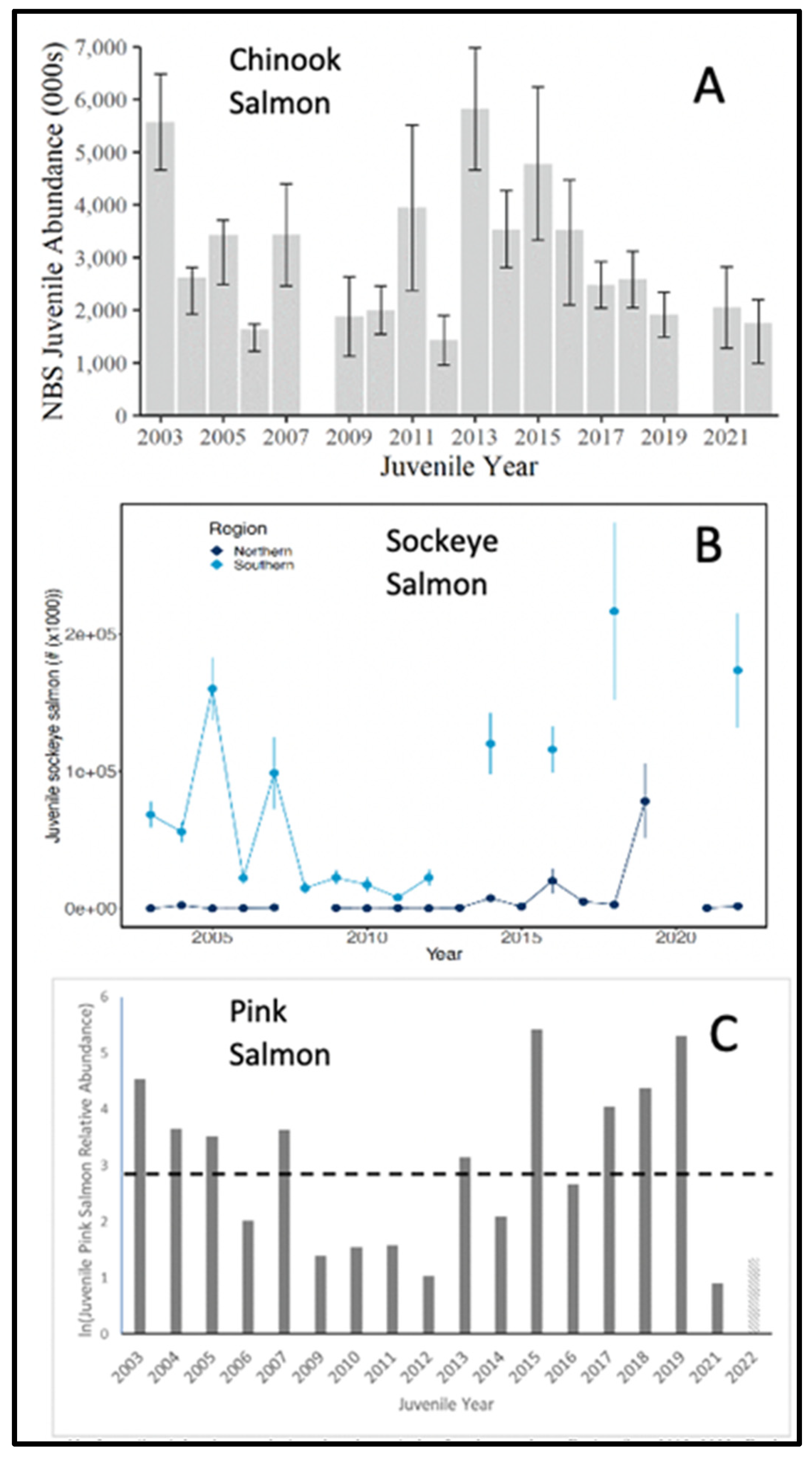 Preprints 69236 g022