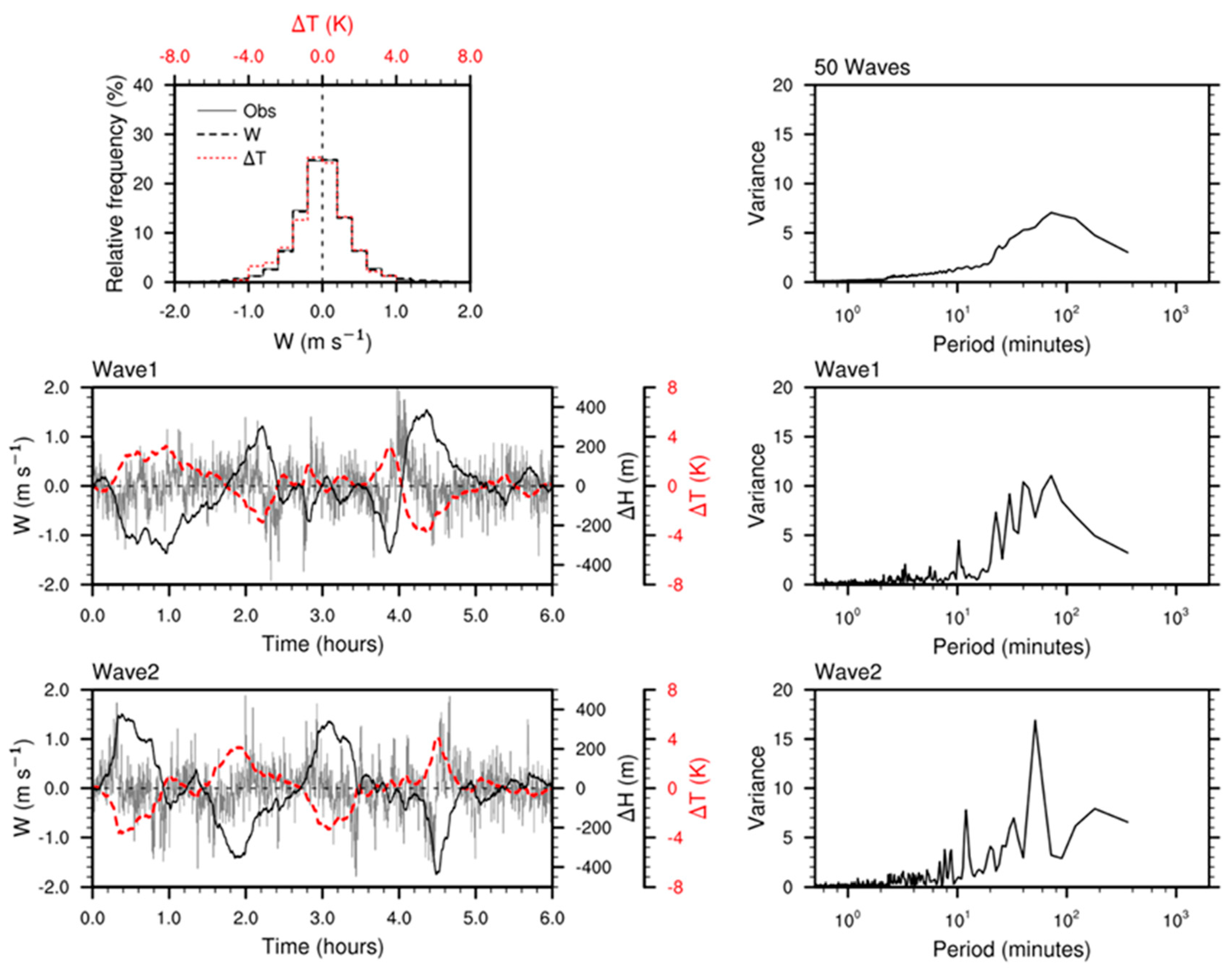 Preprints 69037 g001