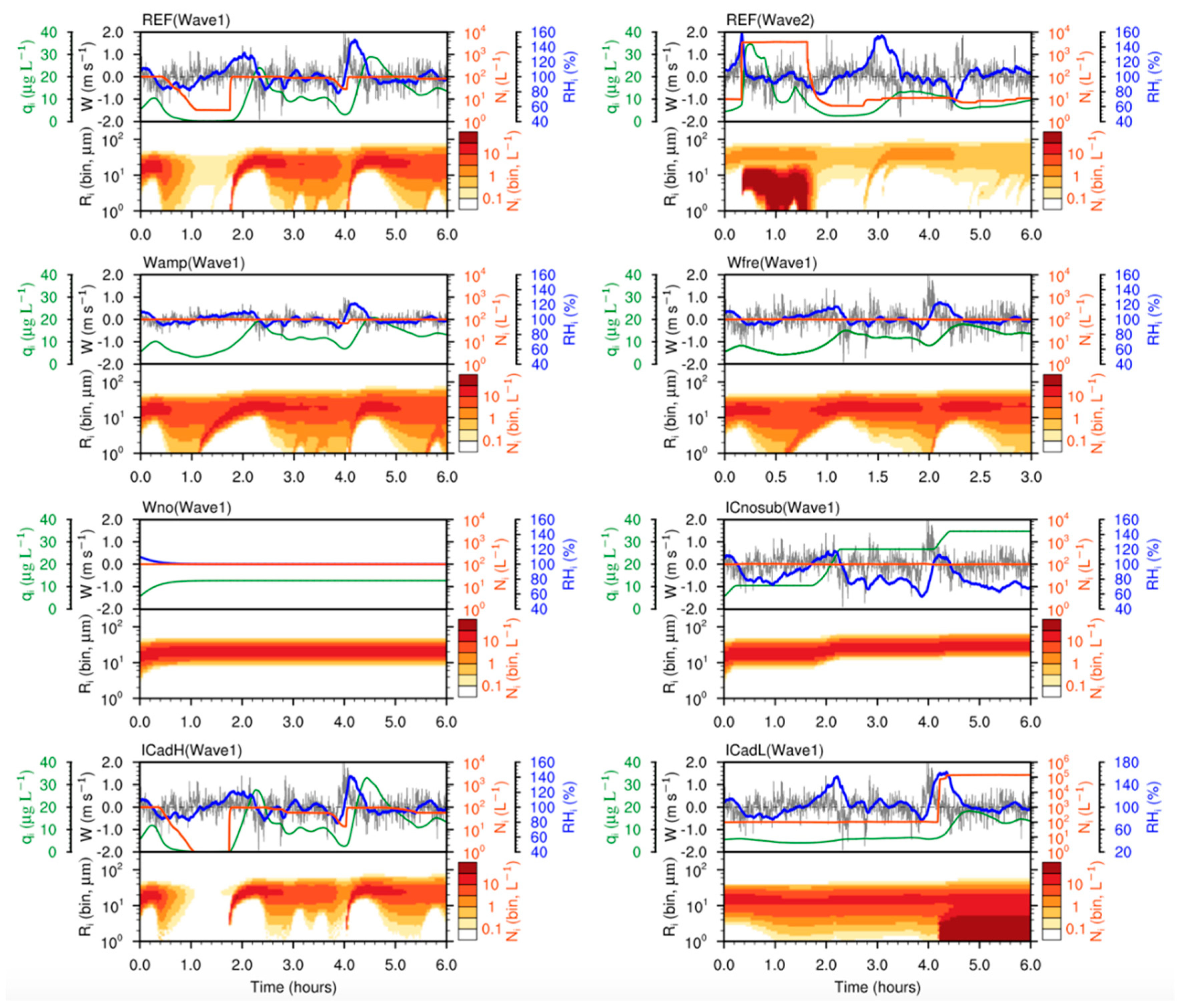 Preprints 69037 g002