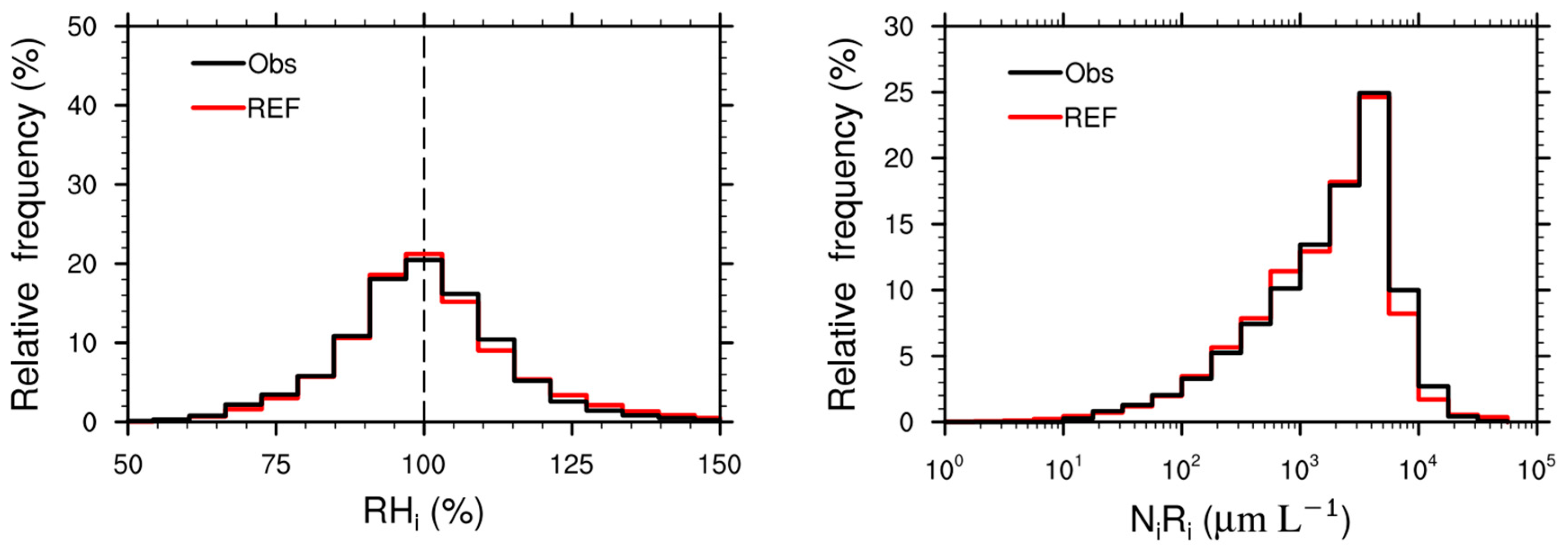 Preprints 69037 g004