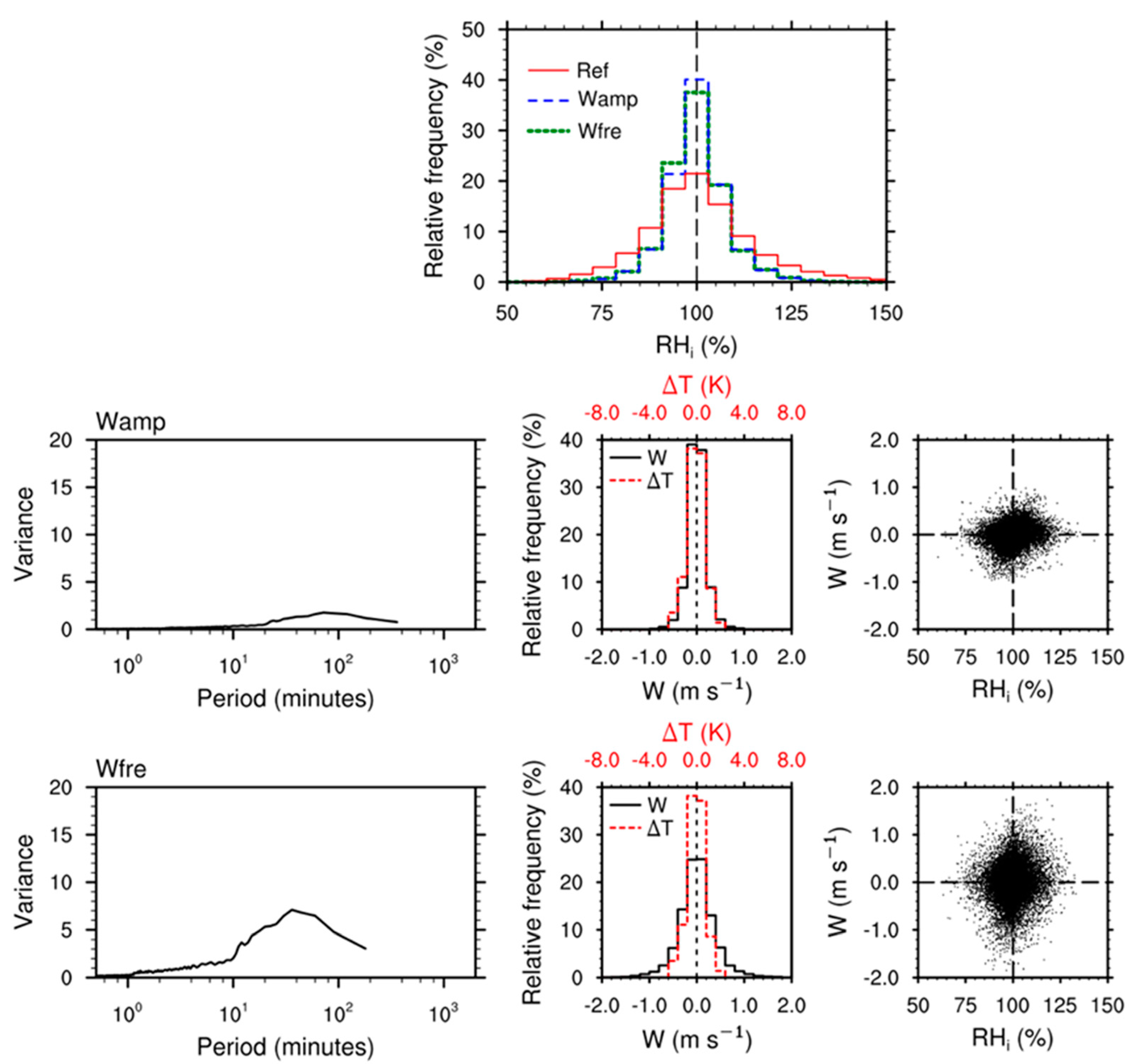 Preprints 69037 g005