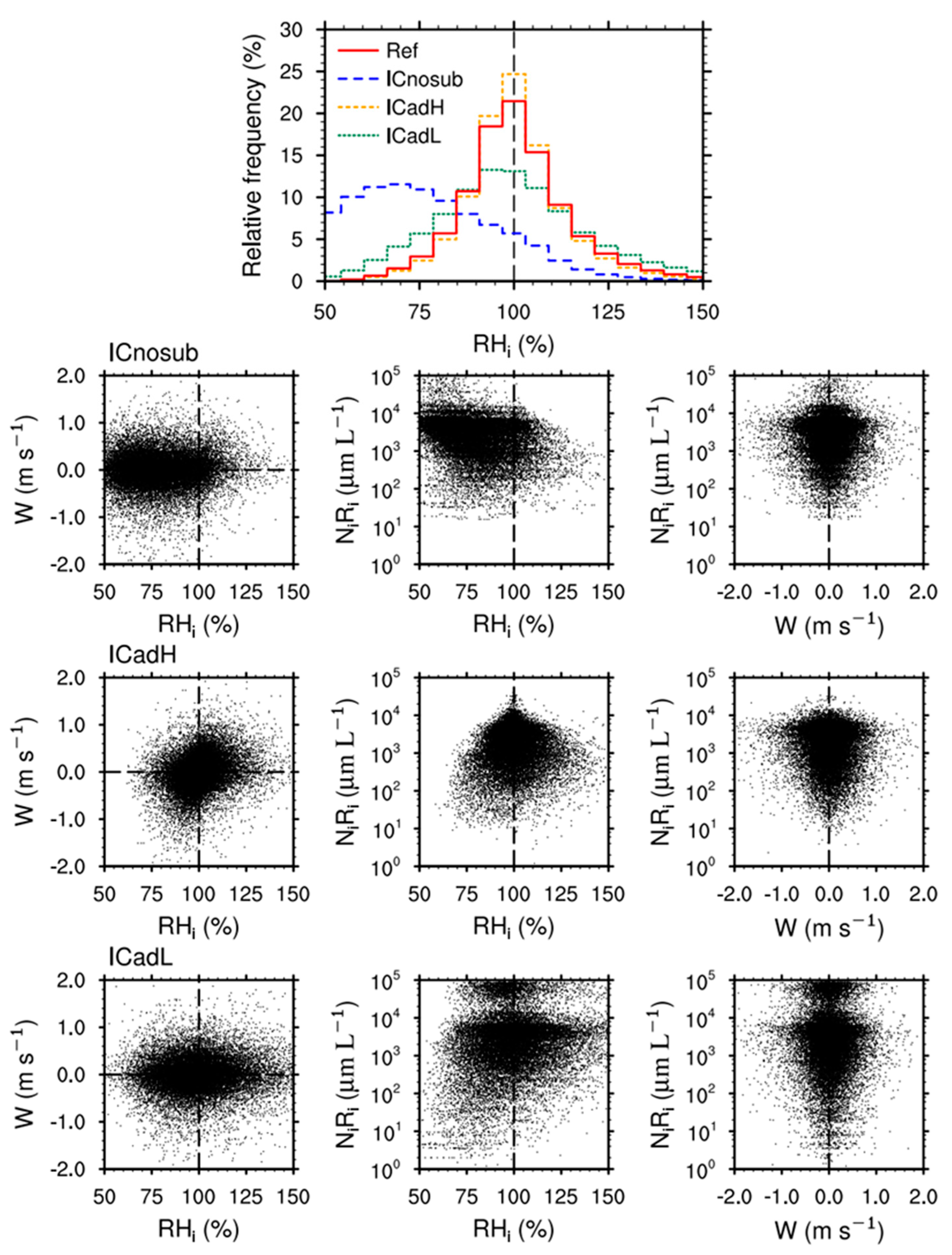 Preprints 69037 g006