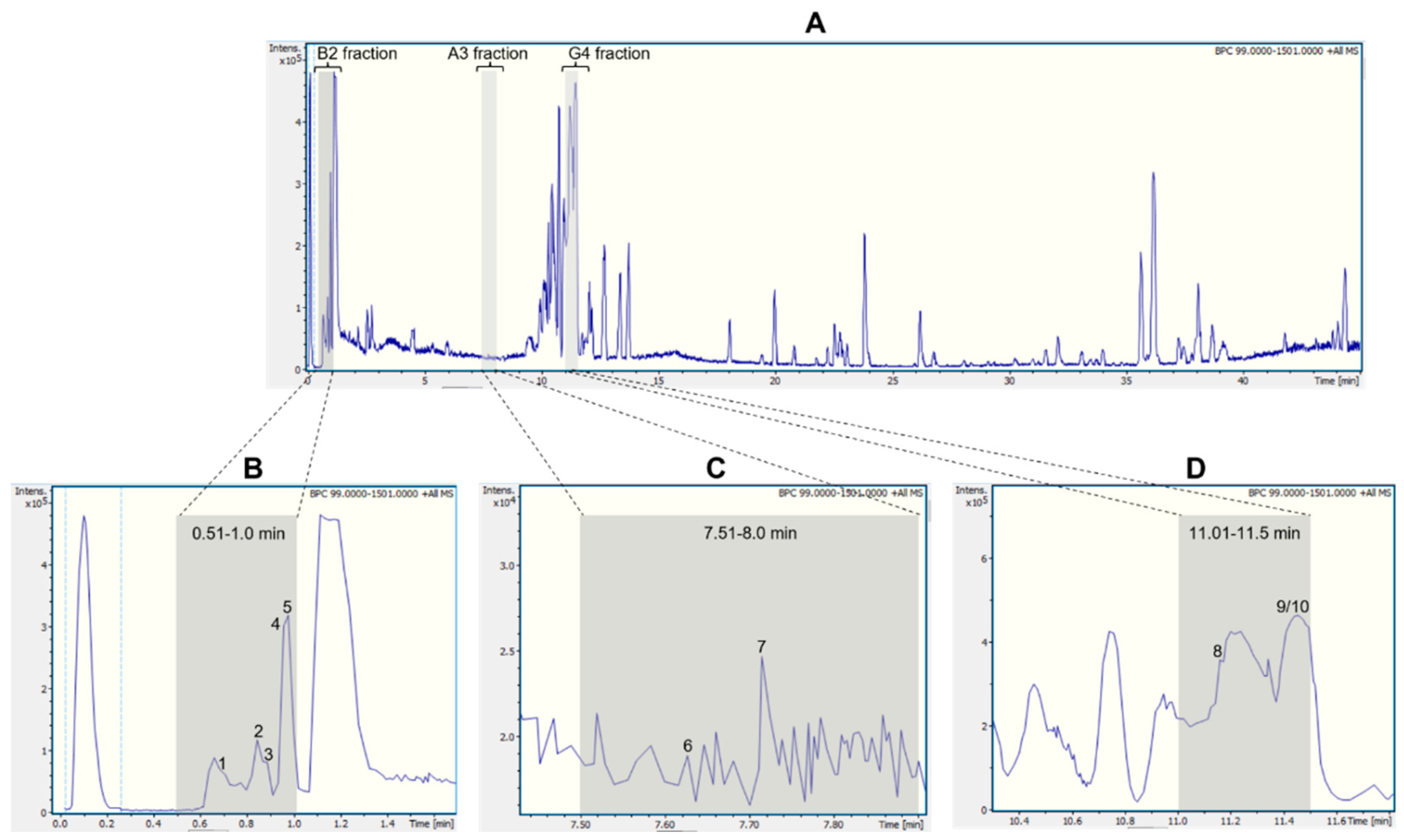 Preprints 112718 g001