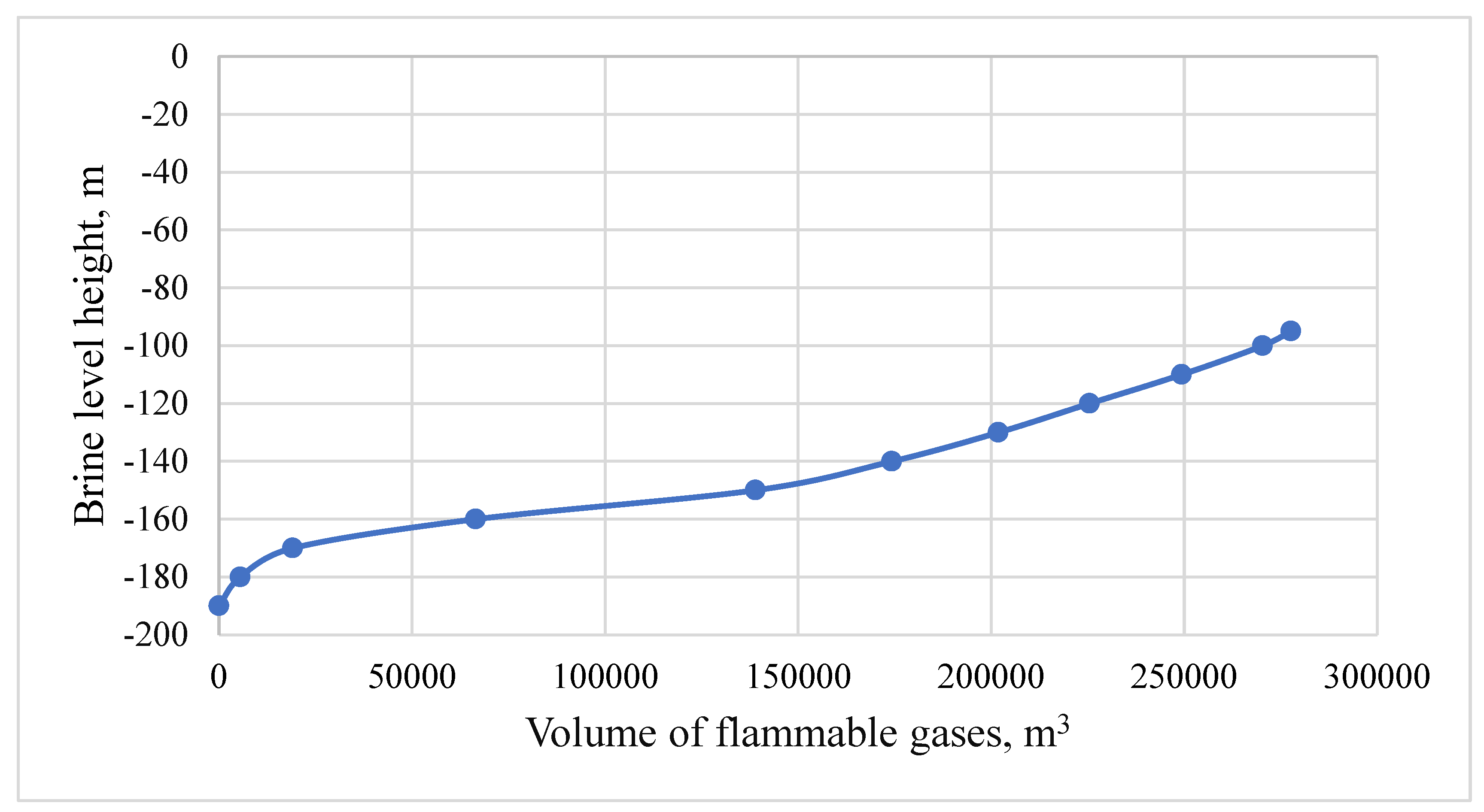 Preprints 109493 g003