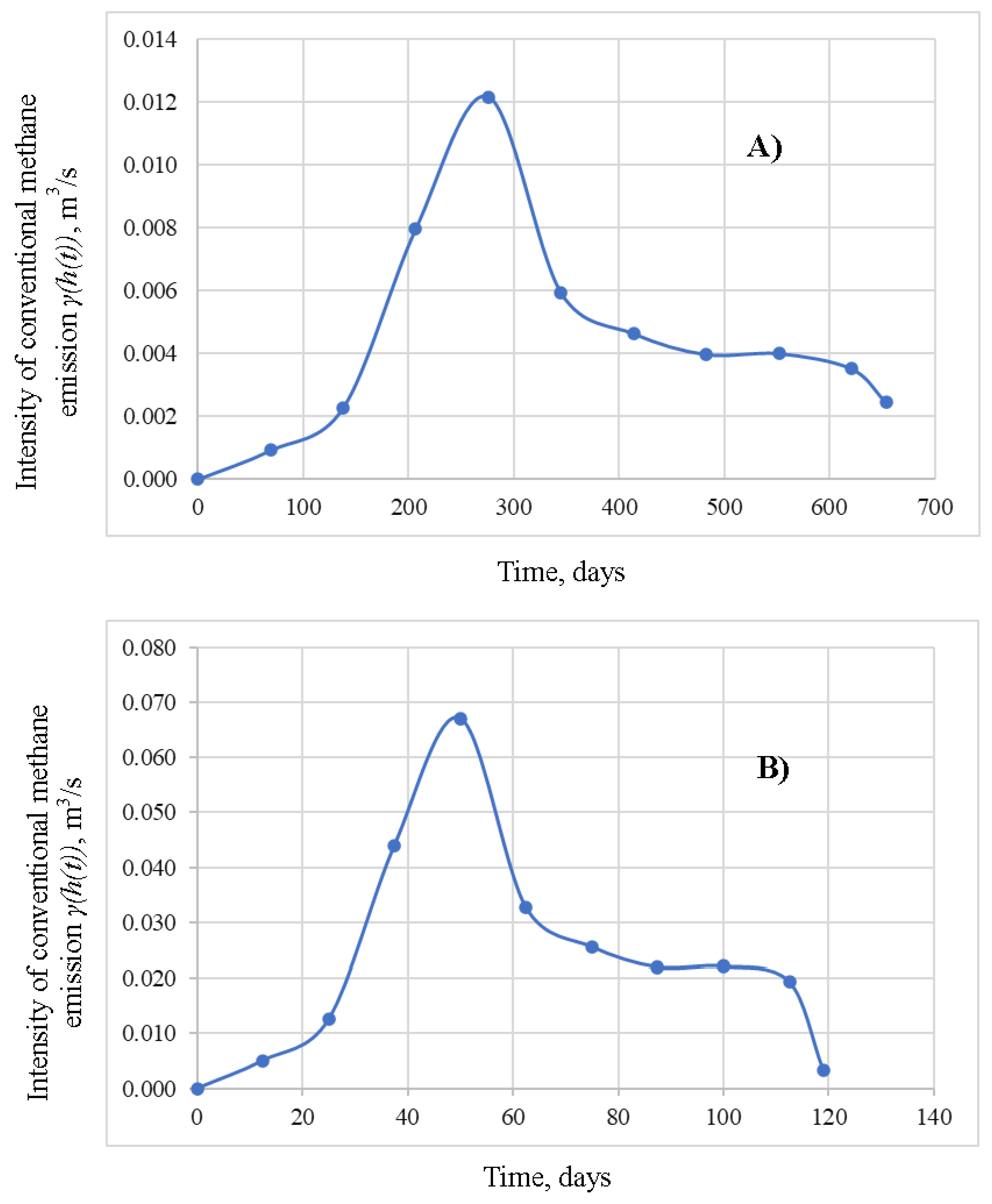 Preprints 109493 g004