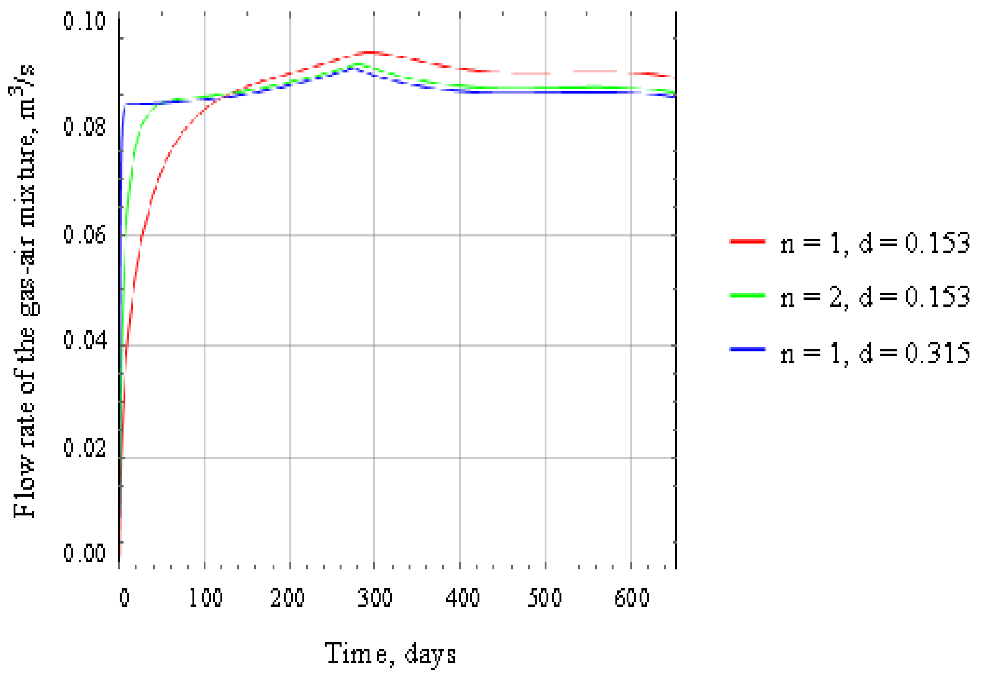 Preprints 109493 g005