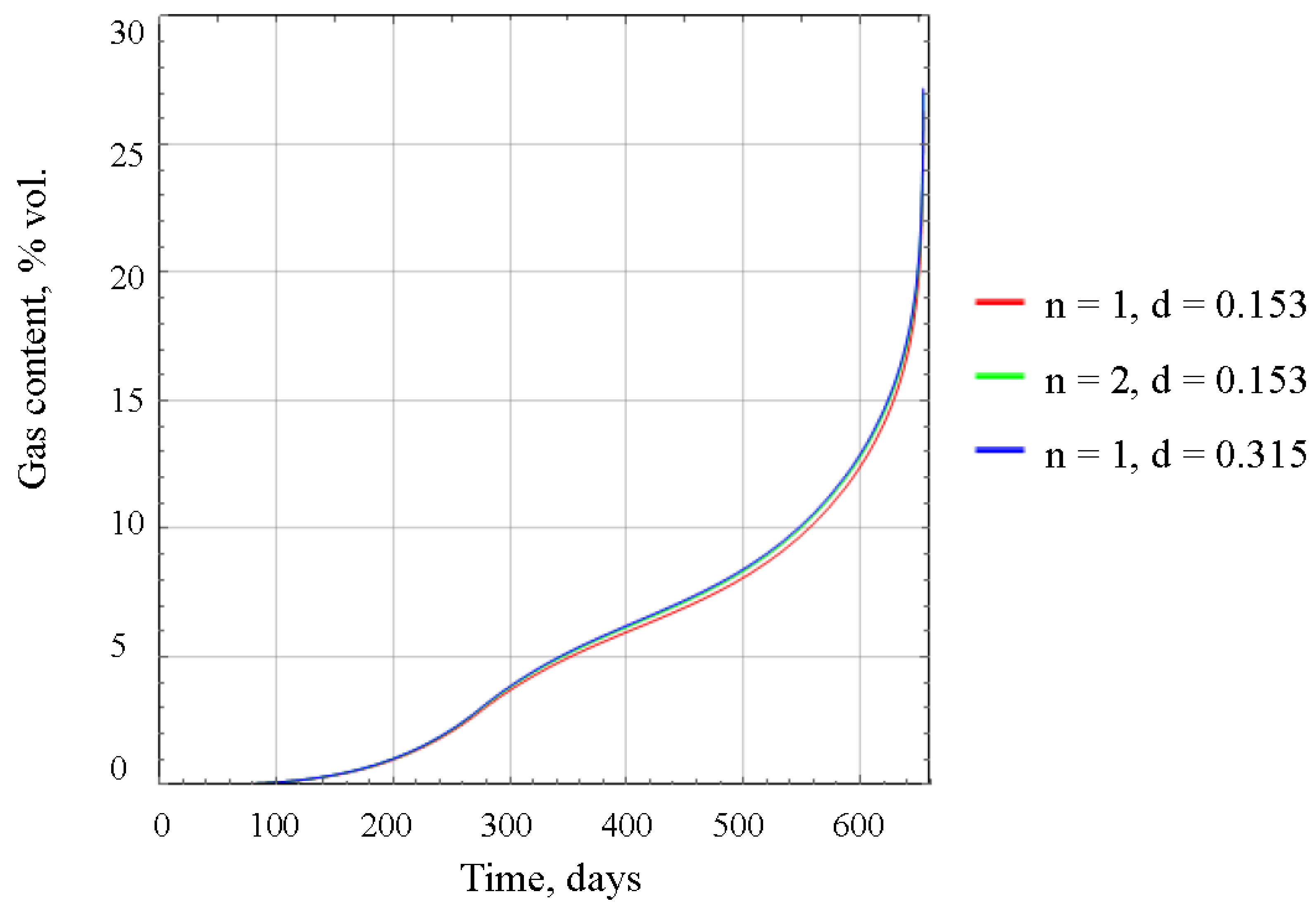 Preprints 109493 g006