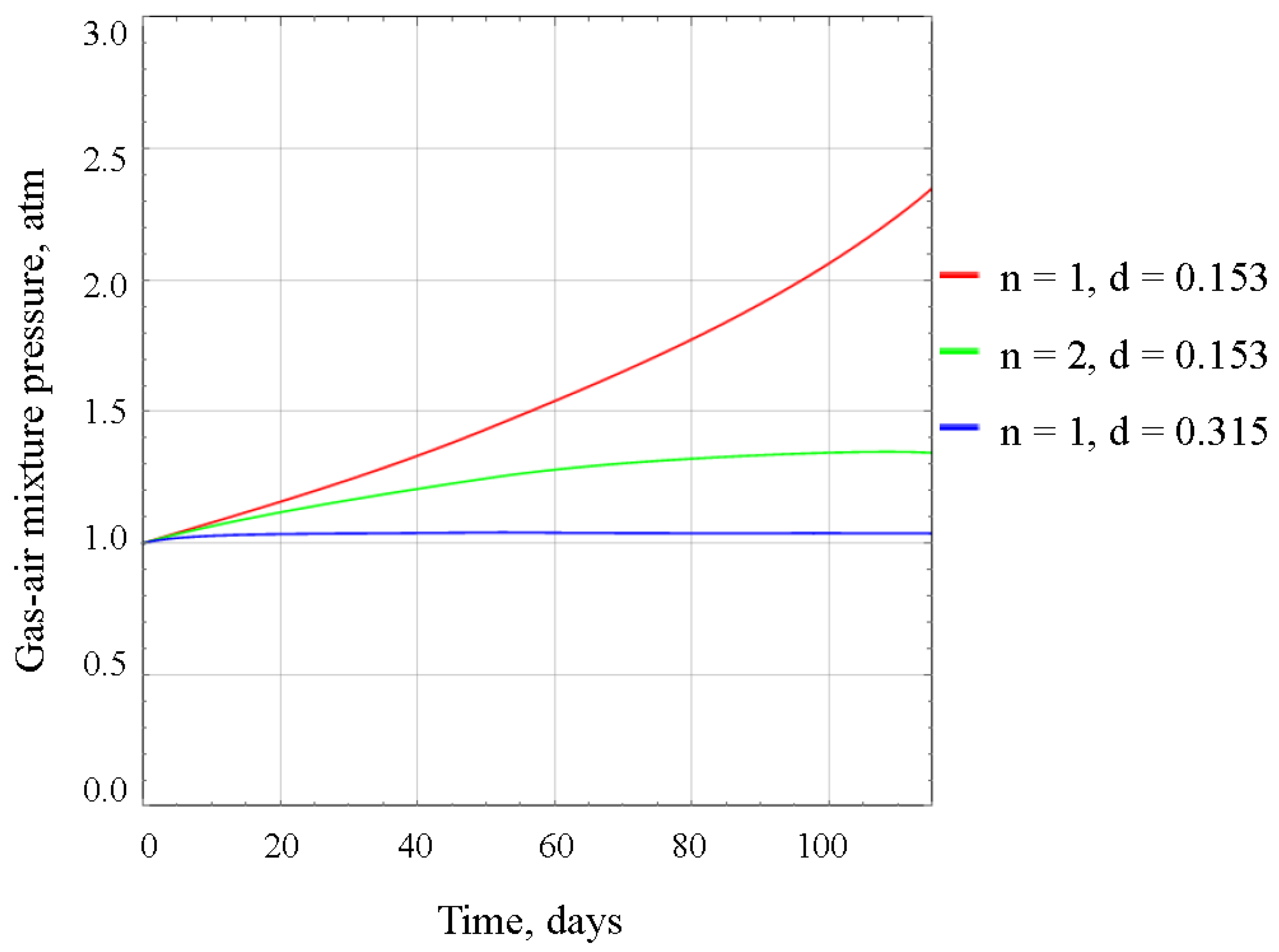 Preprints 109493 g007