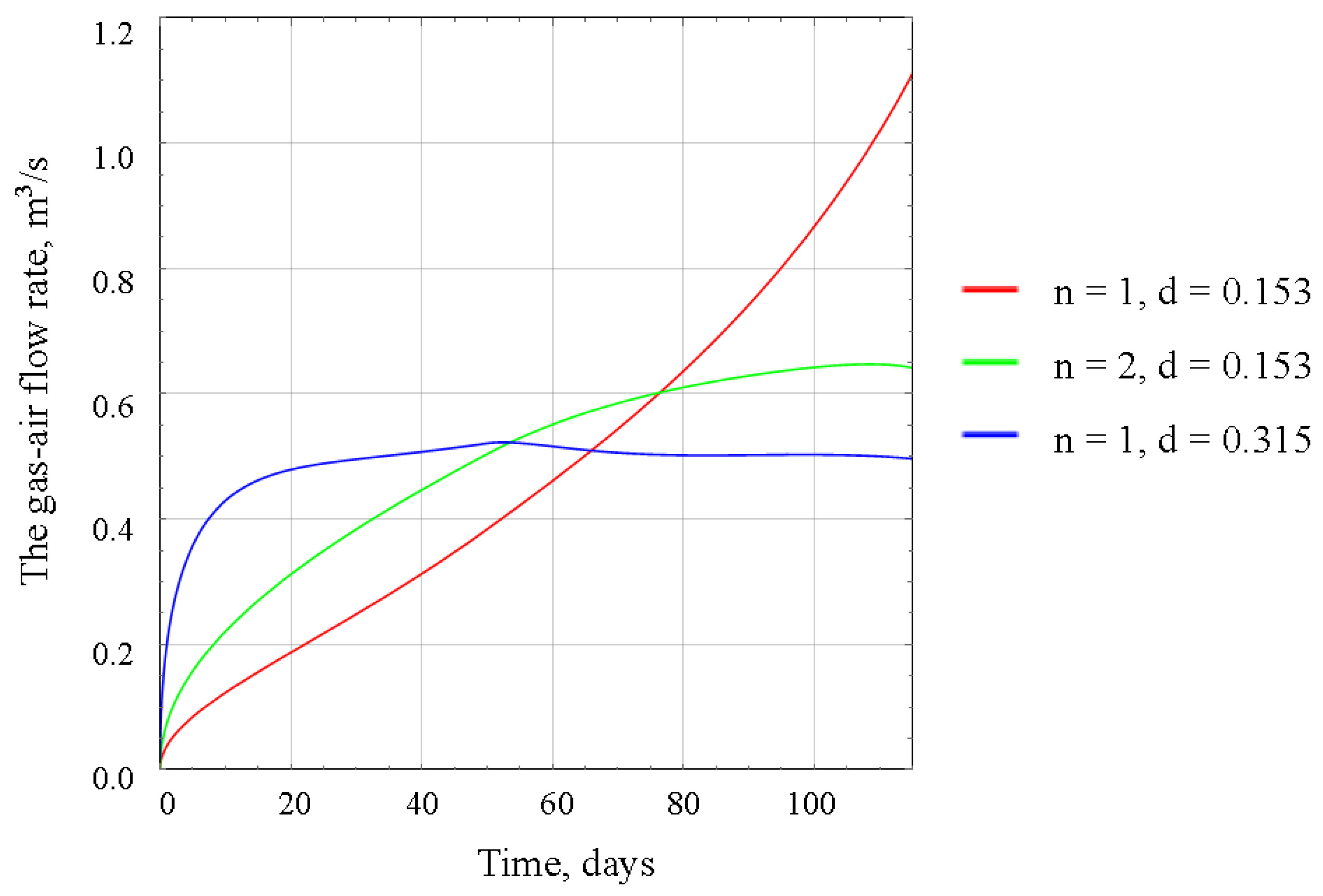 Preprints 109493 g008