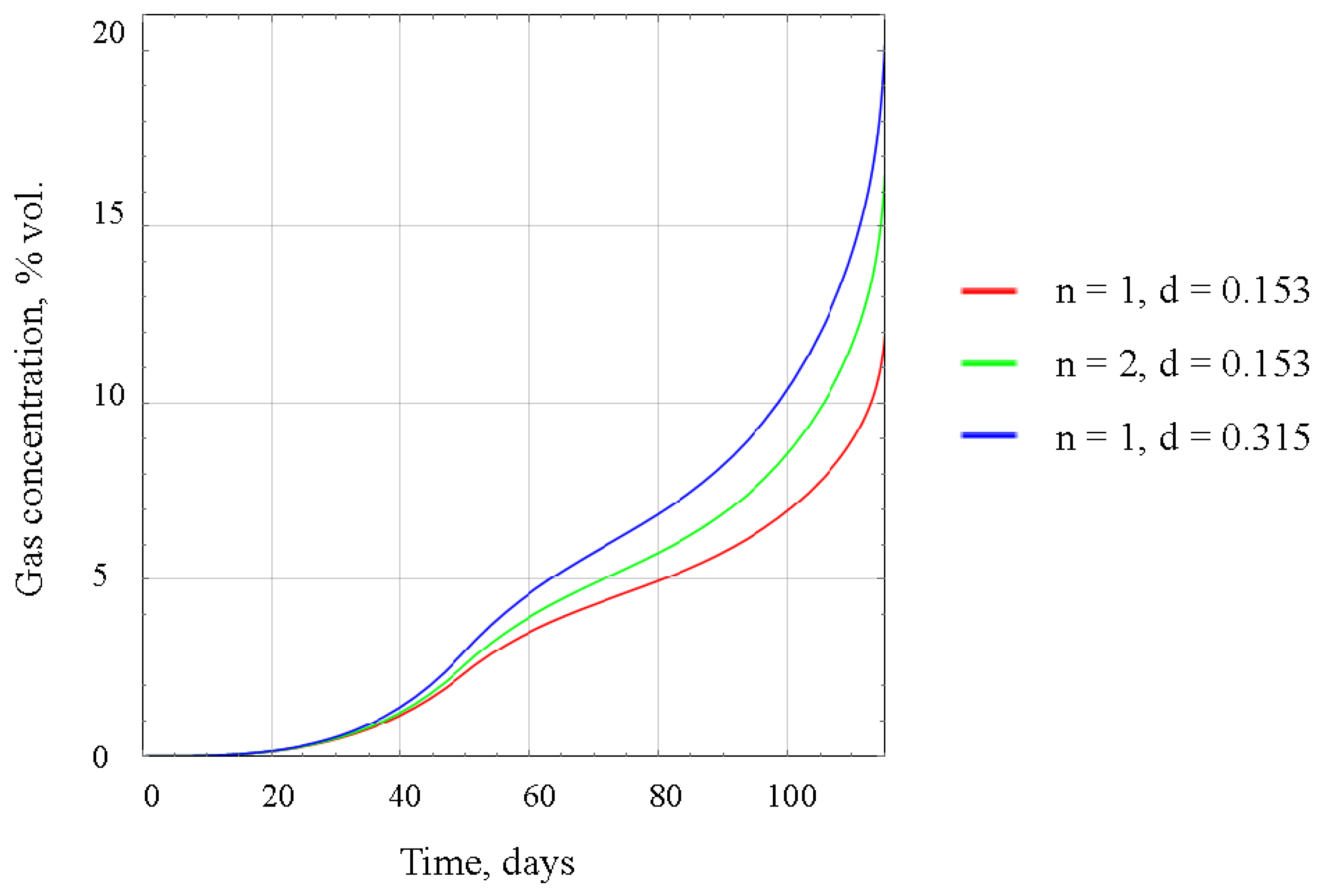 Preprints 109493 g009