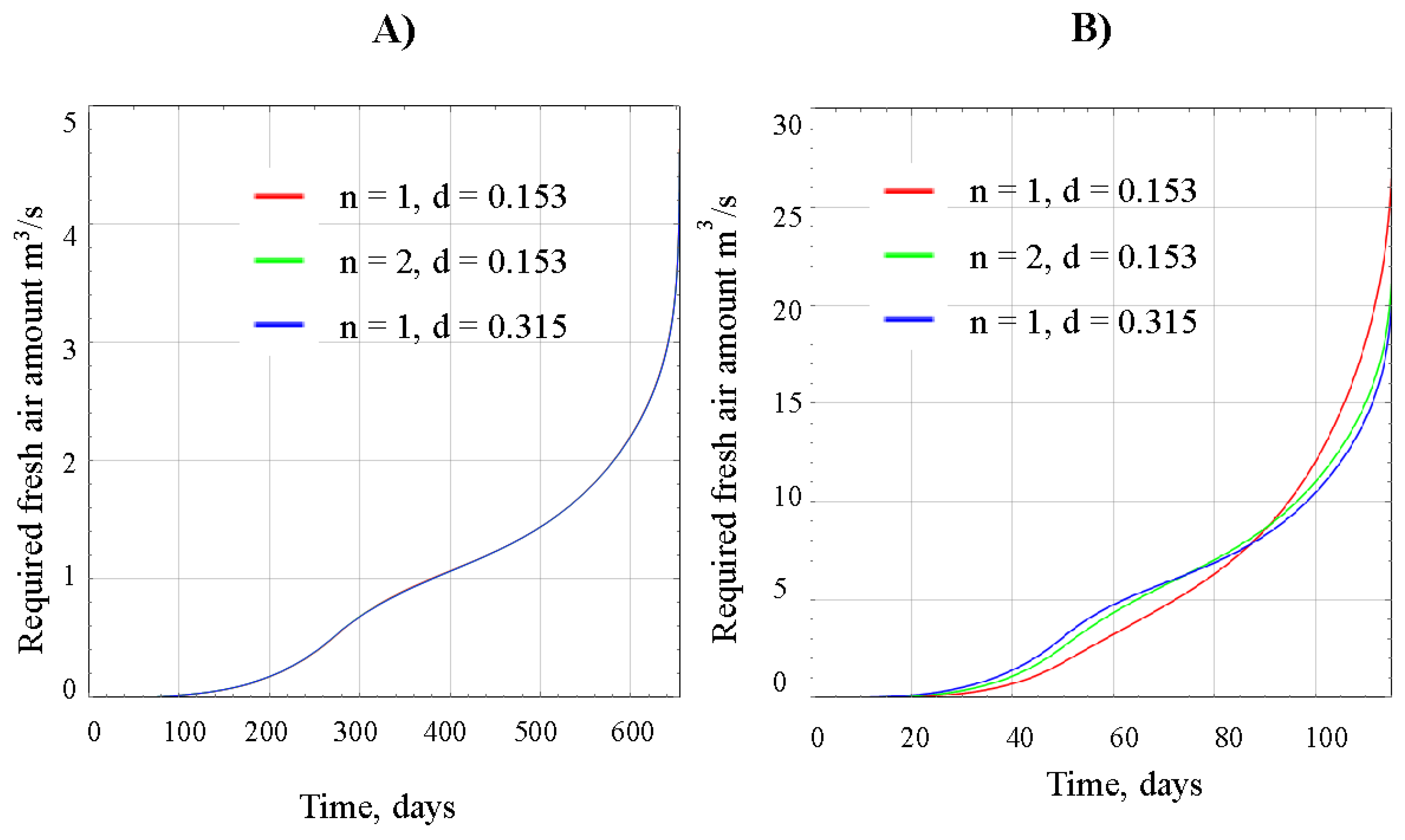 Preprints 109493 g010