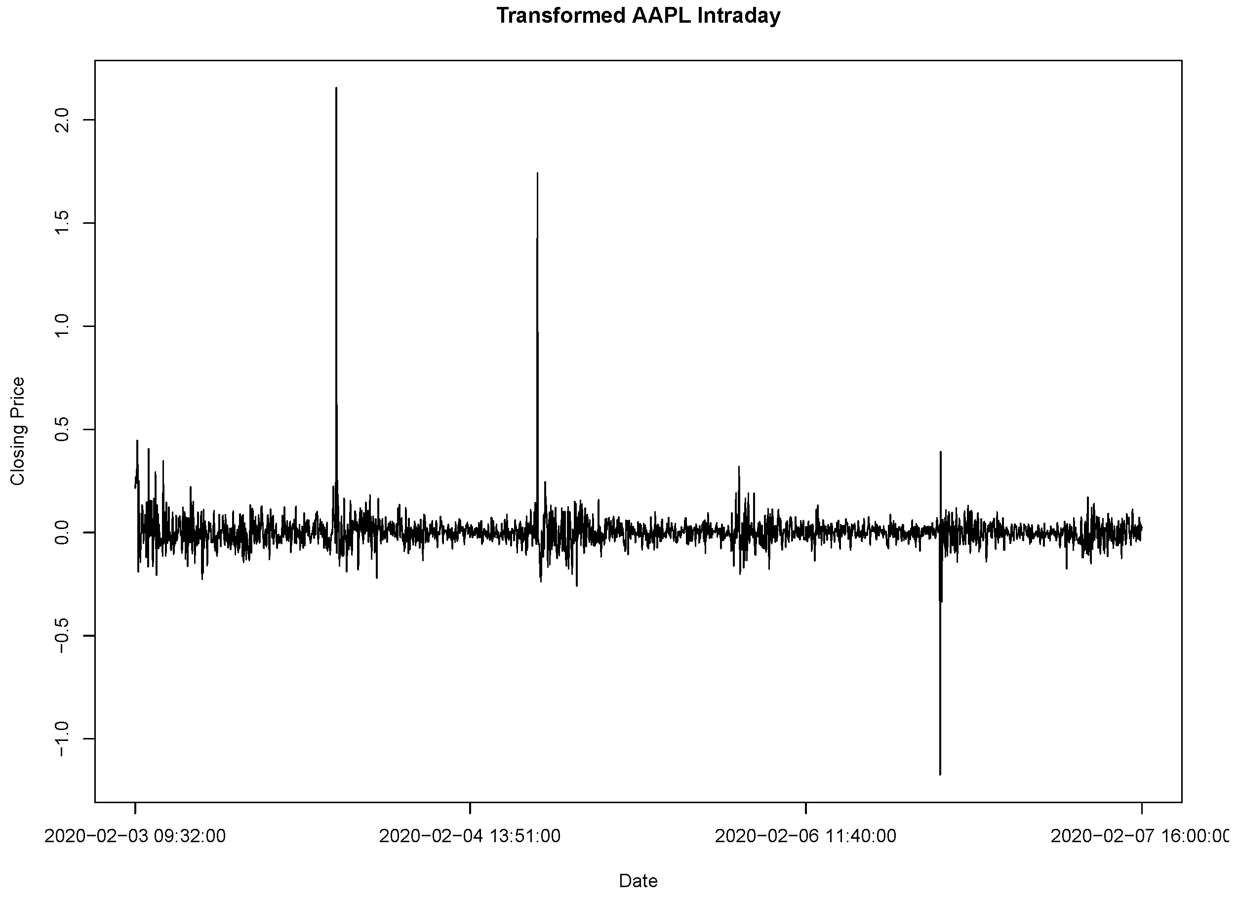 Preprints 112722 g006