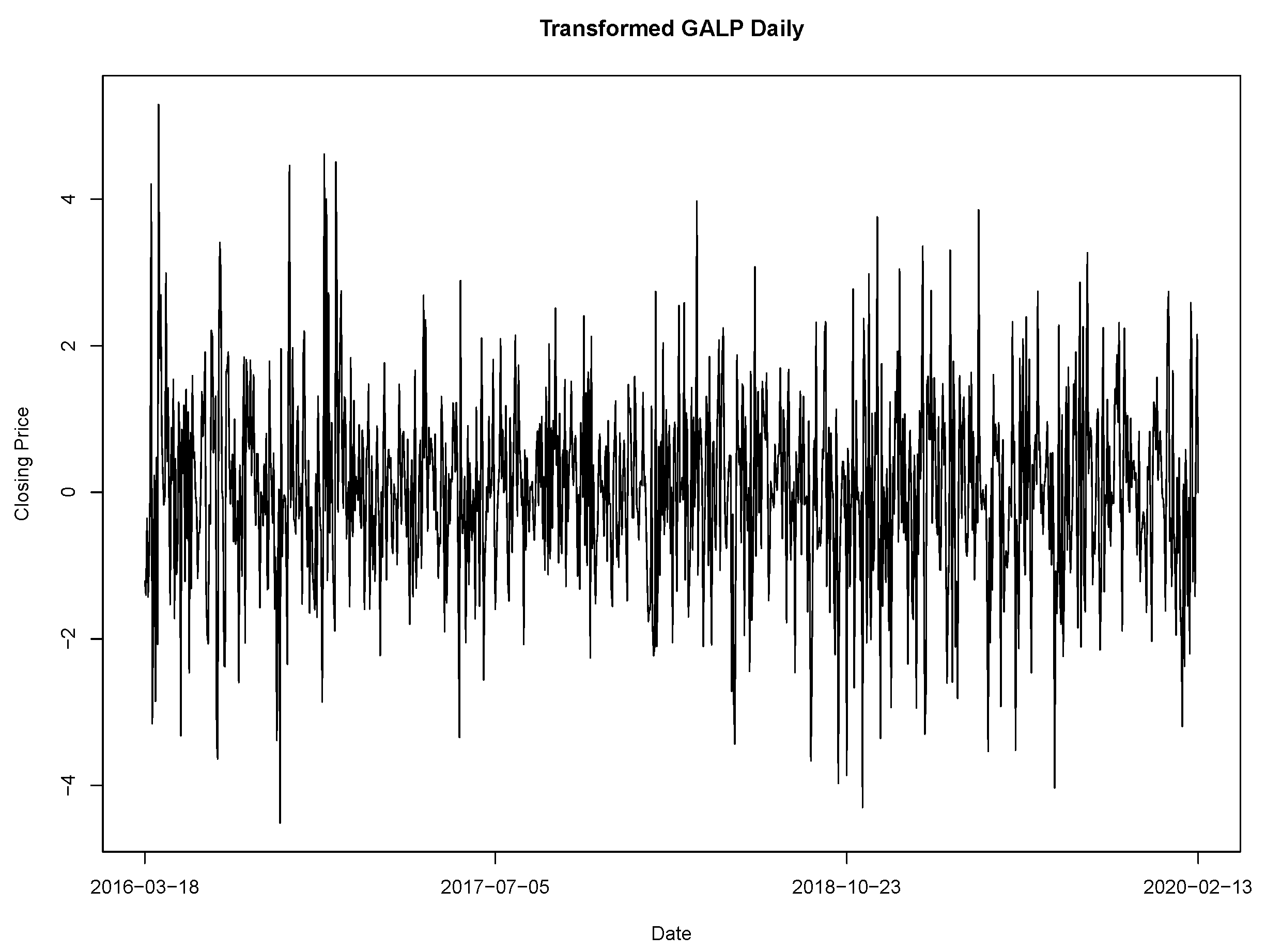 Preprints 112722 g007