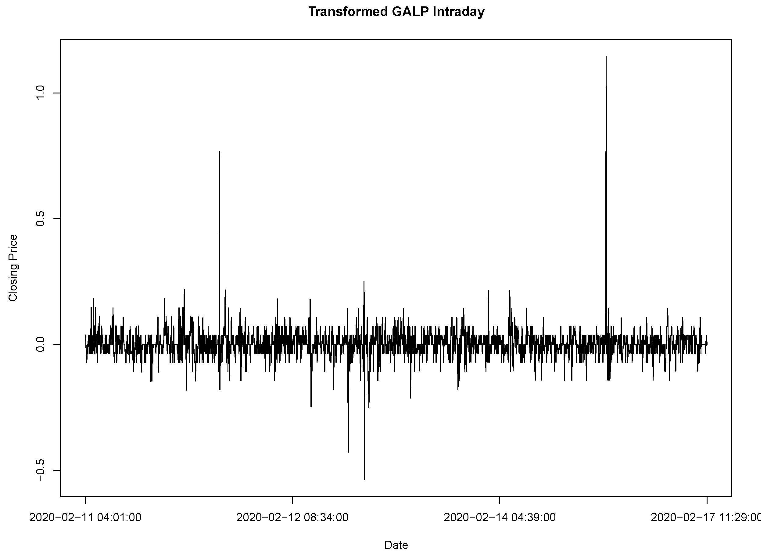 Preprints 112722 g008