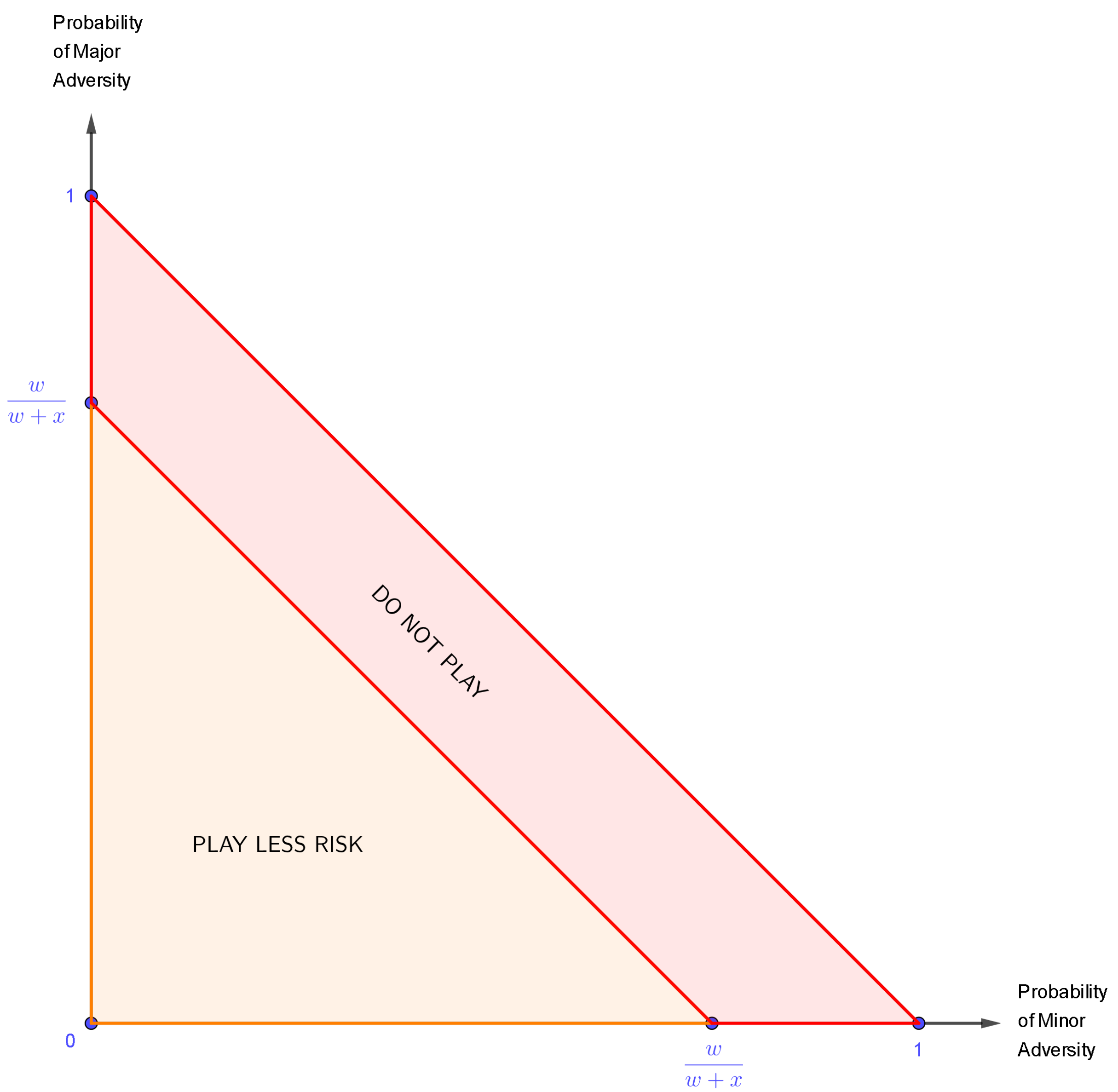 Preprints 112722 g010